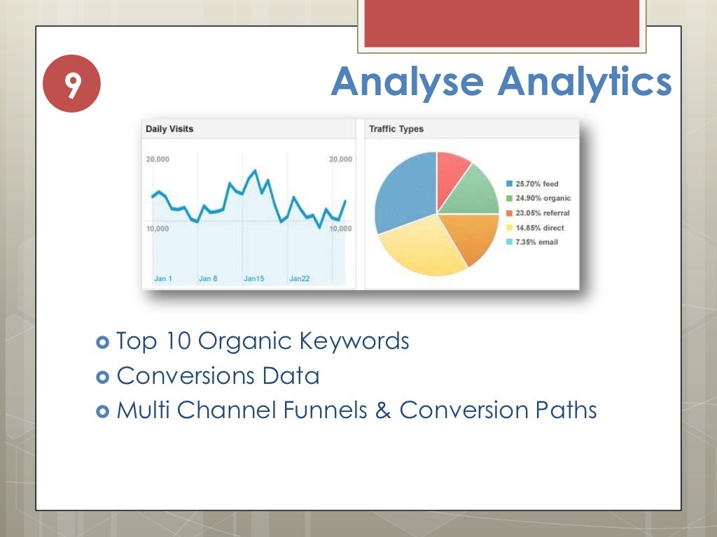 Google AdWords 10 Best Practices