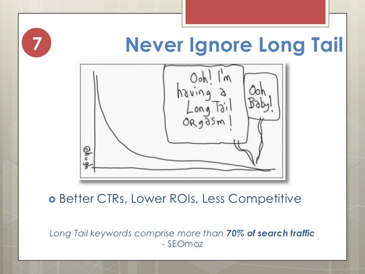 Google AdWords 10 Best Practices