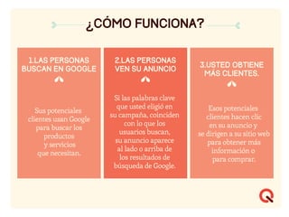 ¿CÓMO funciona?
1.Las personas
buscan en Google
2.Las personas
ven su anuncio
3.Usted obtiene
más clientes.
Sus potenciales
clientes usan Google
para buscar los
productos
y servicios
que necesitan.
Si las palabras clave
que usted eligió en
su campaña, coinciden
con lo que los
usuarios buscan,
su anuncio aparece
al lado o arriba de
los resultados de
búsqueda de Google.
Esos potenciales
clientes hacen clic
en su anuncio y
se dirigen a su sitio web
para obtener más
información o
para comprar.
 