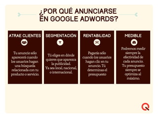 ¿por qué anunciarse
en google adwords?
Atrae Clientes Segmentación Rentabilidad Medible
Tu anuncio sólo
aparecerá cuando
los usuarios hagan
una búsqueda
relacionada con tu
producto o servicio.
Tú eliges en dónde
quieres que aparezca
la publicidad.
Ya sea local, nacional,
o internacional.
Pagarás sólo
cuando los usuarios
hagan clic en tu
anuncio. Tú
determinas el
presupuesto
Podremos medir
siempre la
efectividad de
cada anuncio.
Tu presupuesto
siempre se
optimiza al
máximo.
 