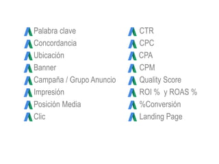 1. Palabra clave
2. Concordancia
3. Ubicación
4. Banner
5. Campaña / Grupo Anuncio
6. Impresión
7. Posición Media
8. Clic
CTR
10. CPC
11. CPA
12 CPM
13 Quality Score
14 ROI % y ROAS %
15 %Conversión
Landing Page
 