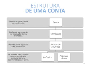 ESTRUTURA
DE UMA CONTA
 