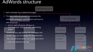 AdWords structure
 Each campaign has a daily limit budget.
 The ideal AdWords account is structured into
individual campaigns, each of which will have its
own ad groups.
 Scattering your ads among the campaigns and
groups, help you to manage the advertisement
well, you will know which one is good and which
is bad, and optimize your ads
• In turn, each ad group will have its
own keywords, unique ad text, and landing
pages.
 