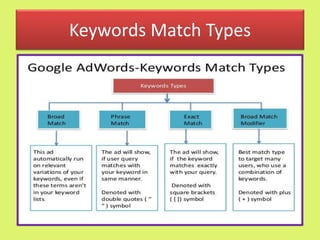 Keywords Match Types
 