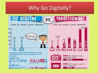 Why Go Digitally?
 