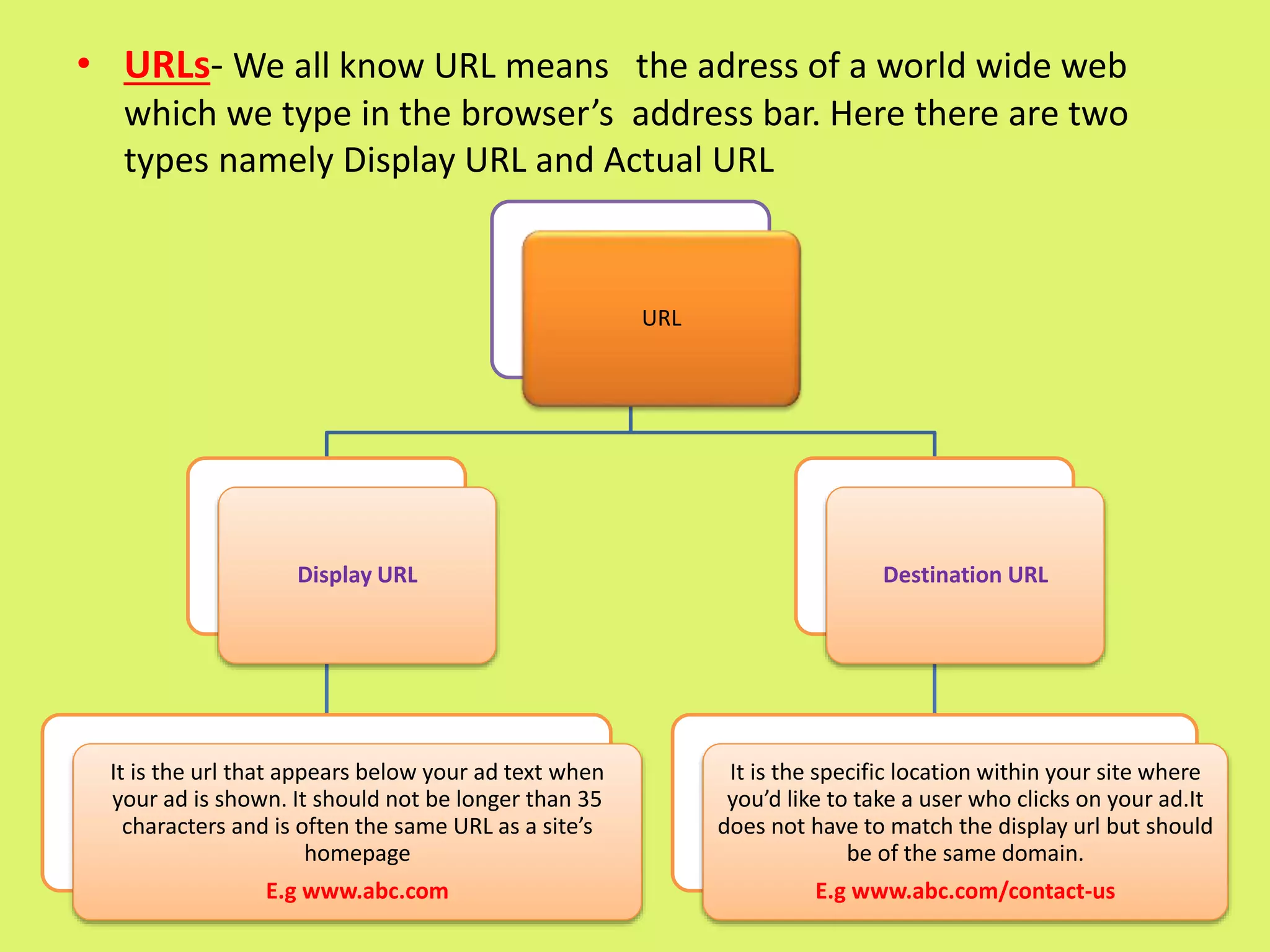 • URLs- We all know URL means the adress of a world wide web
which we type in the browser’s address bar. Here there are two
types namely Display URL and Actual URL
URL
Display URL
It is the url that appears below your ad text when
your ad is shown. It should not be longer than 35
characters and is often the same URL as a site’s
homepage
E.g www.abc.com
Destination URL
It is the specific location within your site where
you’d like to take a user who clicks on your ad.It
does not have to match the display url but should
be of the same domain.
E.g www.abc.com/contact-us
 
