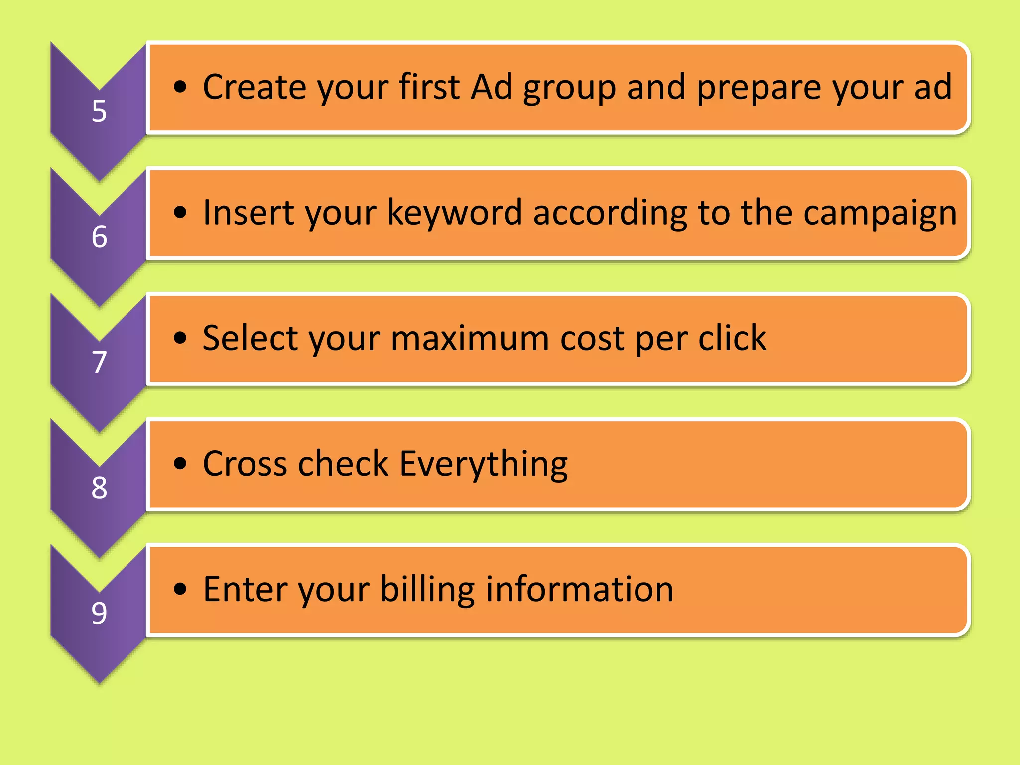5
• Create your first Ad group and prepare your ad
6
• Insert your keyword according to the campaign
7
• Select your maximum cost per click
8
• Cross check Everything
9
• Enter your billing information
 