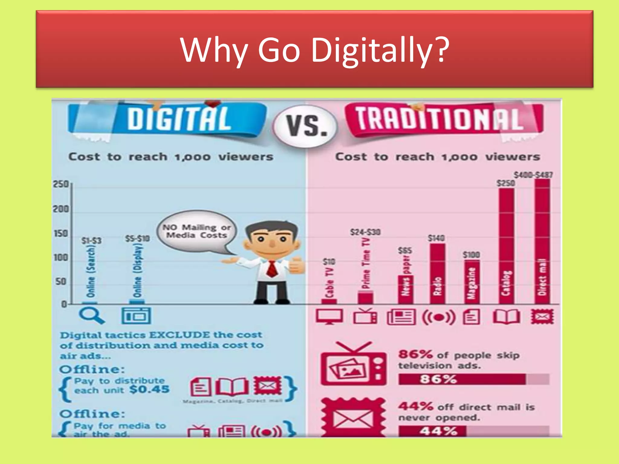 Why Go Digitally?
 