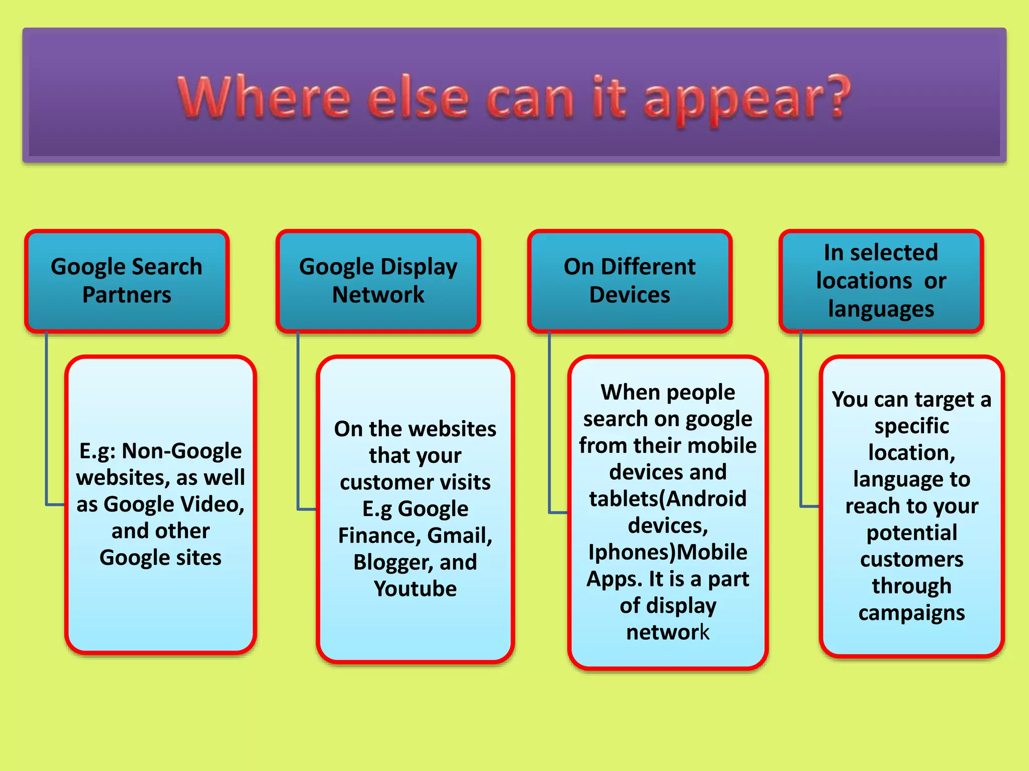 Google Search
Partners
E.g: Non-Google
websites, as well
as Google Video,
and other
Google sites
Google Display
Network
On the websites
that your
customer visits
E.g Google
Finance, Gmail,
Blogger, and
Youtube
On Different
Devices
When people
search on google
from their mobile
devices and
tablets(Android
devices,
Iphones)Mobile
Apps. It is a part
of display
network
In selected
locations or
languages
You can target a
specific
location,
language to
reach to your
potential
customers
through
campaigns
 