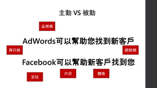  VS 
AdWordsԎҵ¿͑
FacebookԎ¿͑ҵ
Ʒ
N
λ
 r
N
 