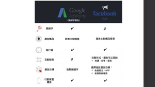 Google adwords ͶŤW