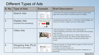 Google AdWords - Best Practices | PPTX