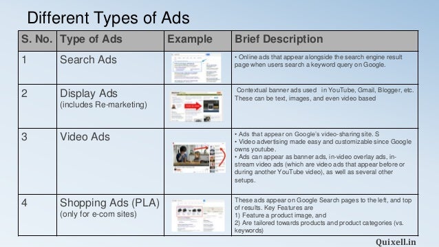 Google Adwords Best Practices