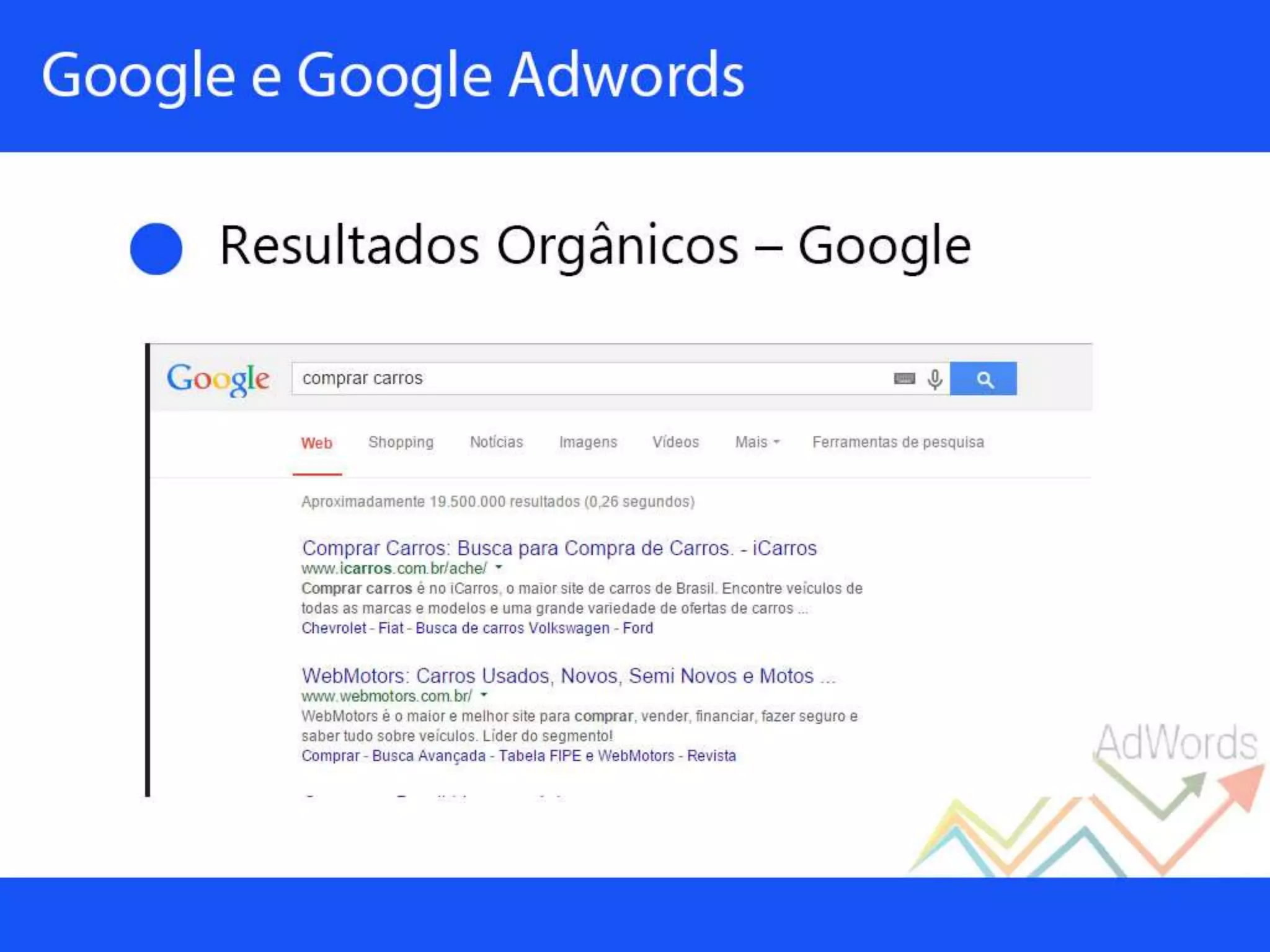 Palestra sobre Google Adwords