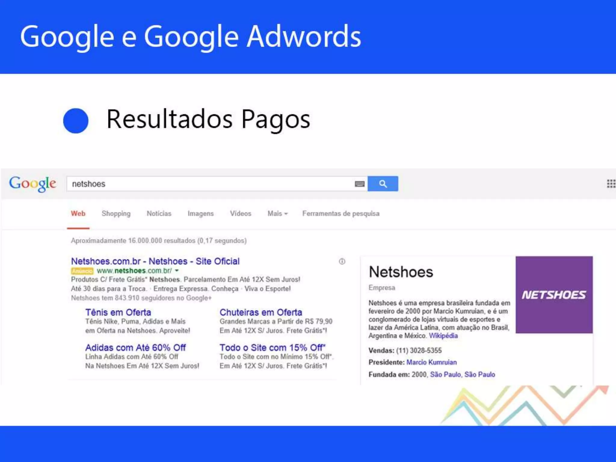 Palestra sobre Google Adwords