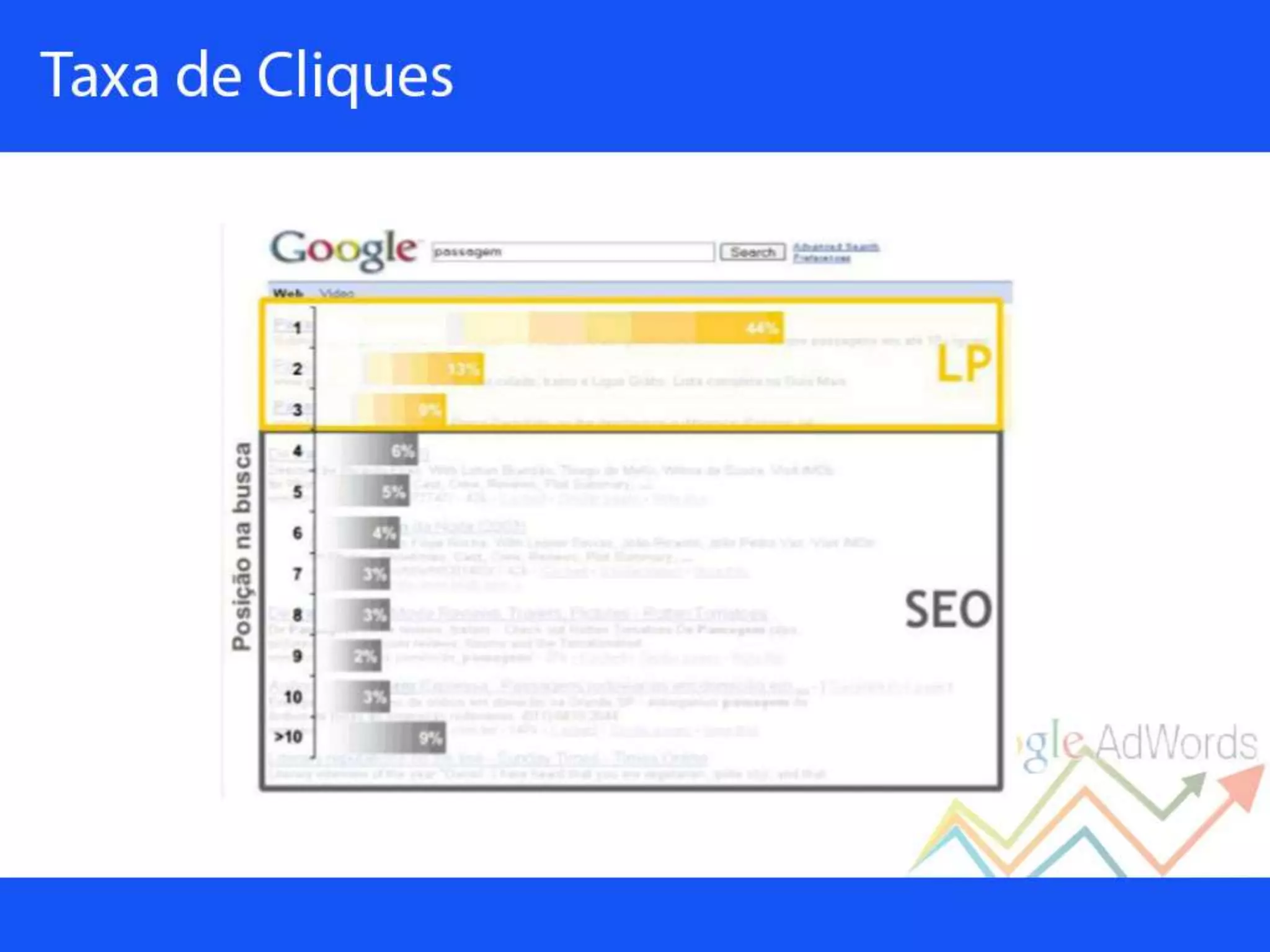 Palestra sobre Google Adwords