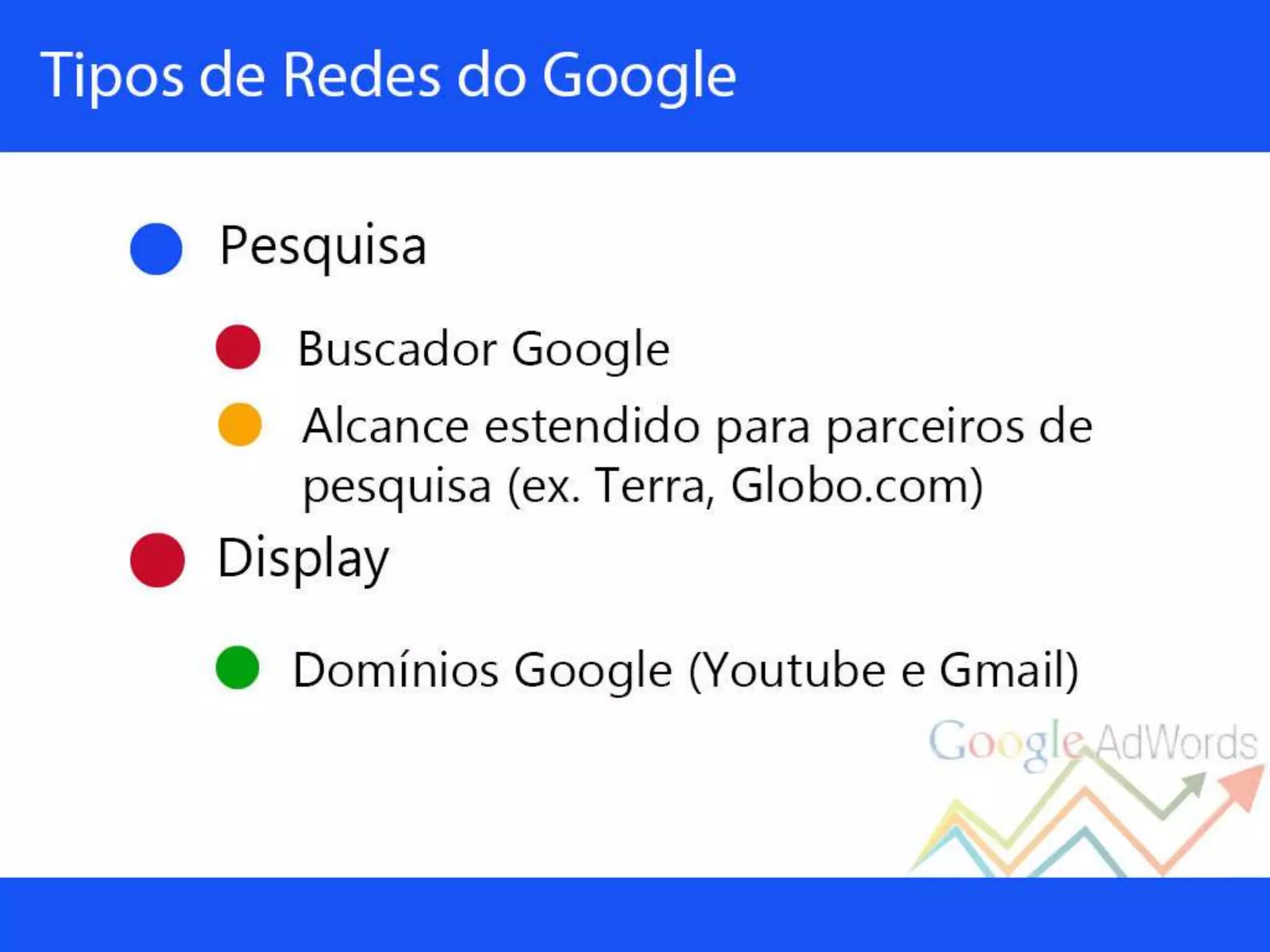 Palestra sobre Google Adwords