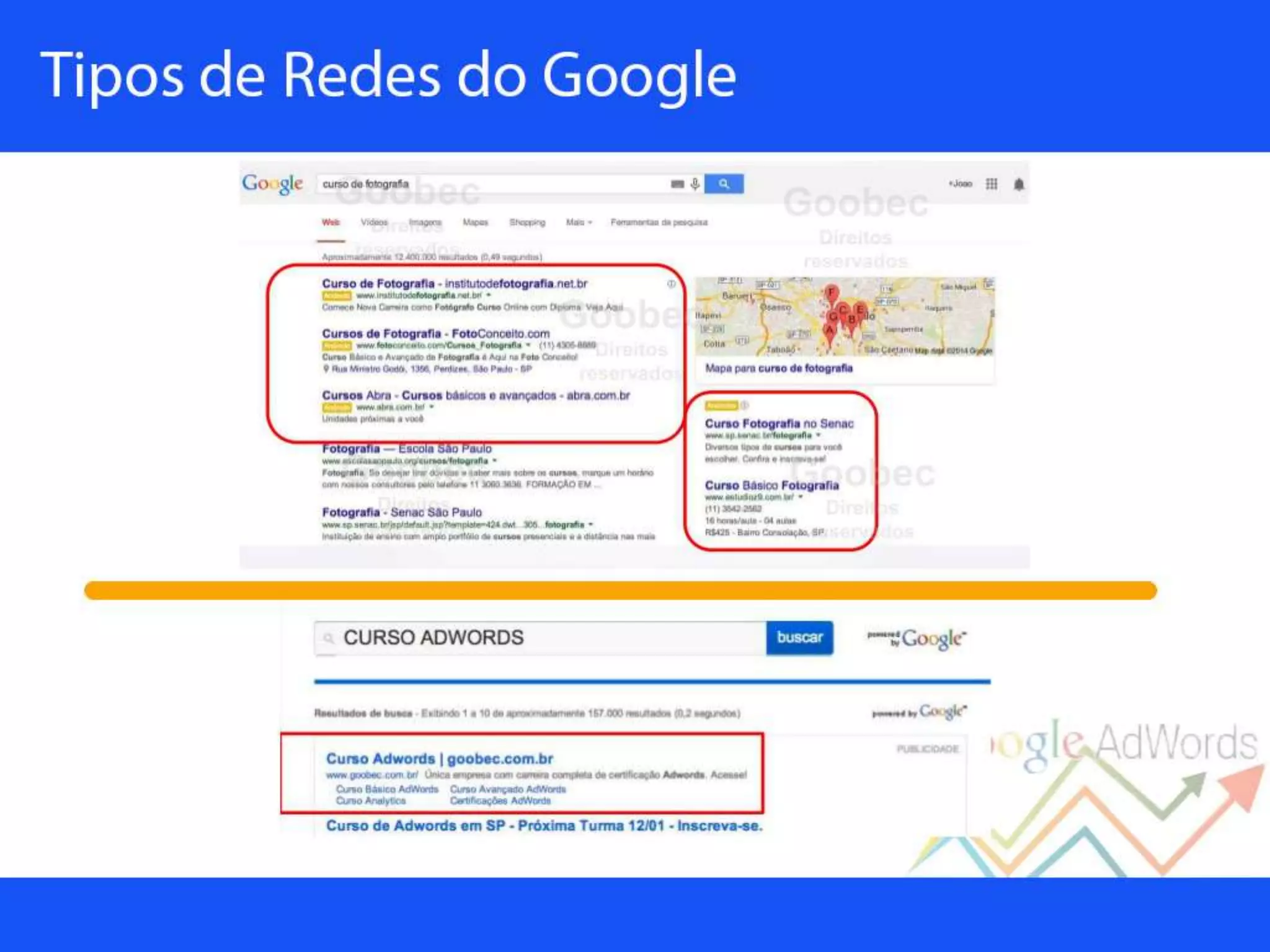 Palestra sobre Google Adwords