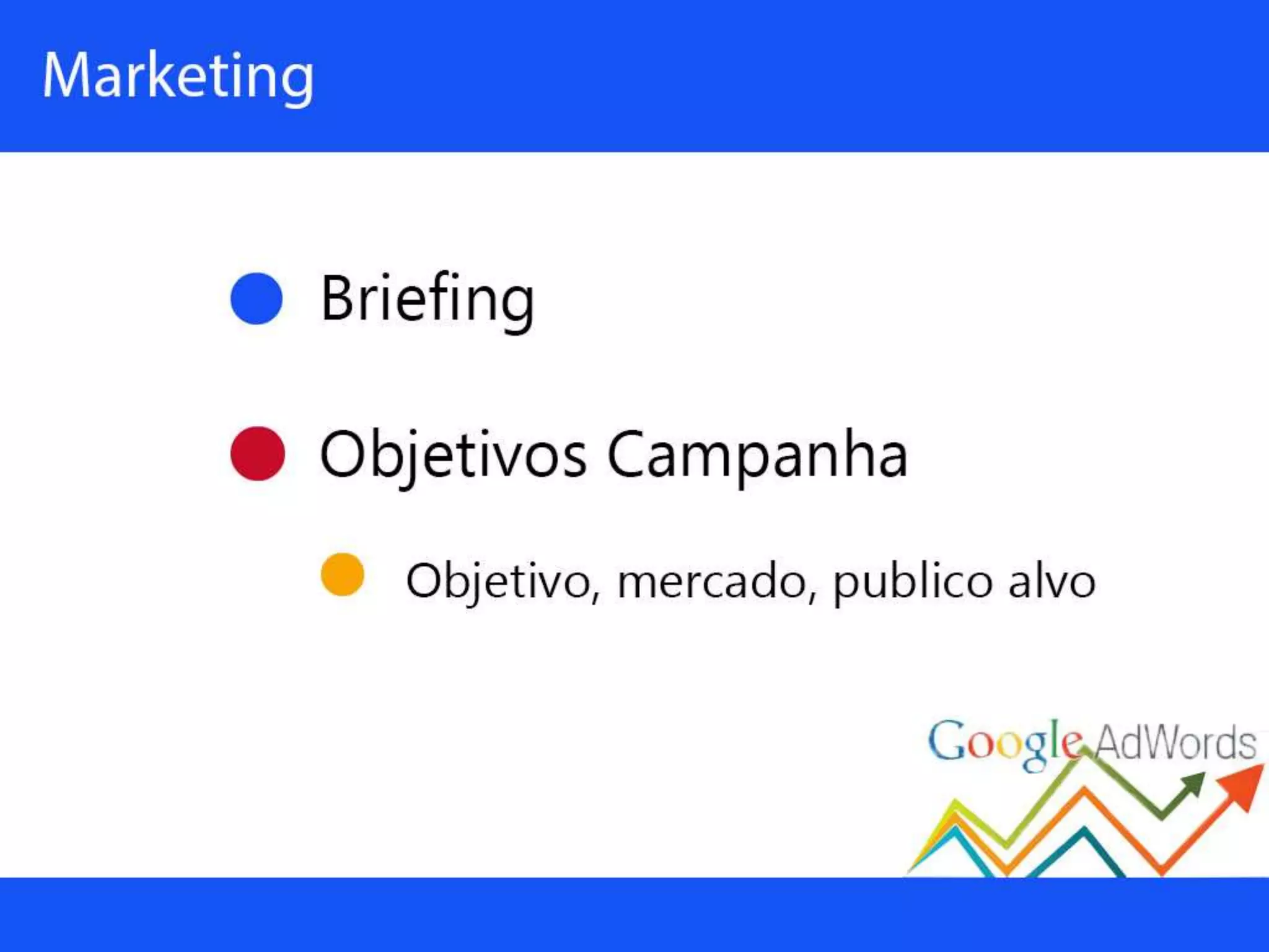 Palestra sobre Google Adwords
