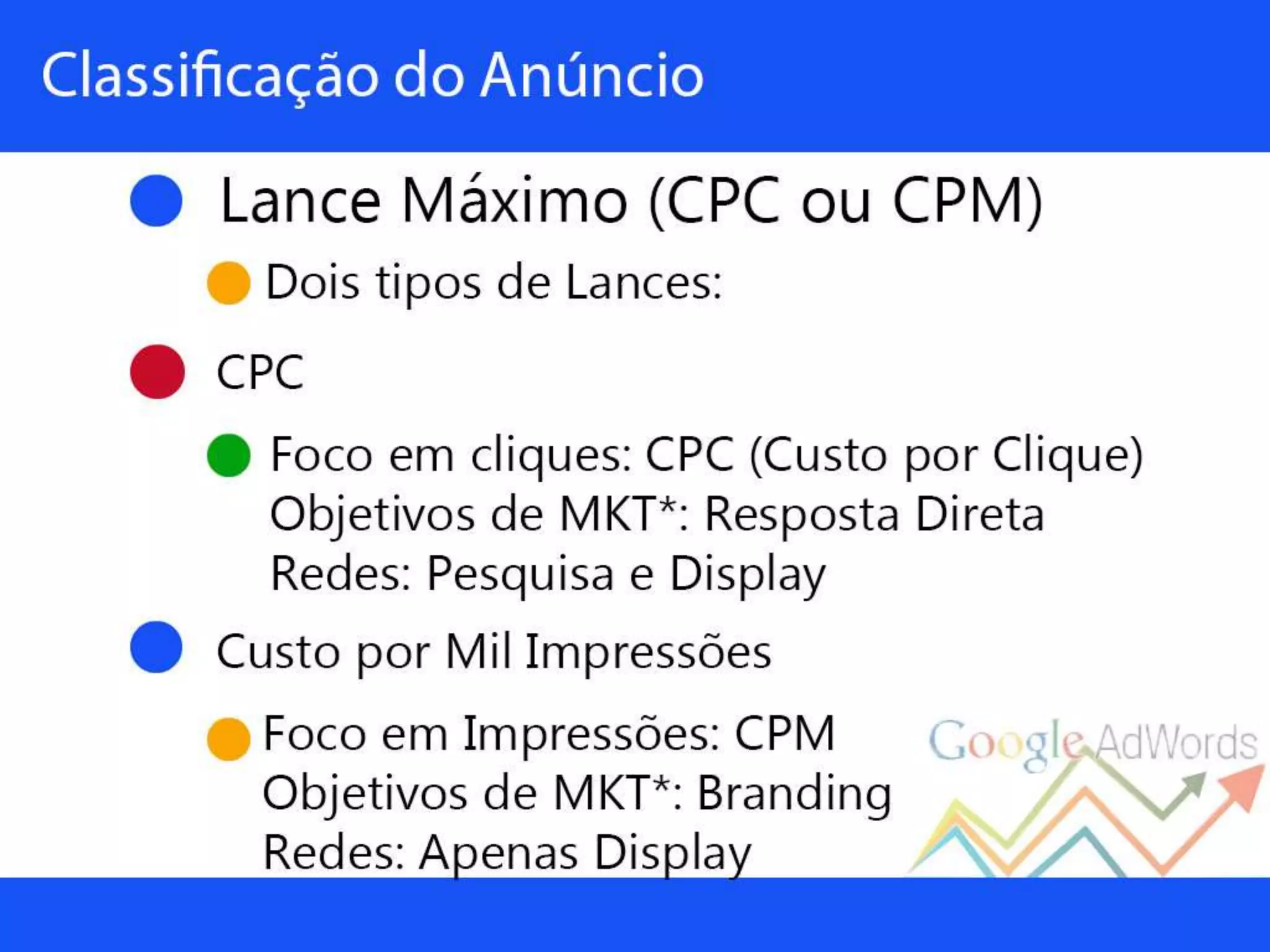 Palestra sobre Google Adwords