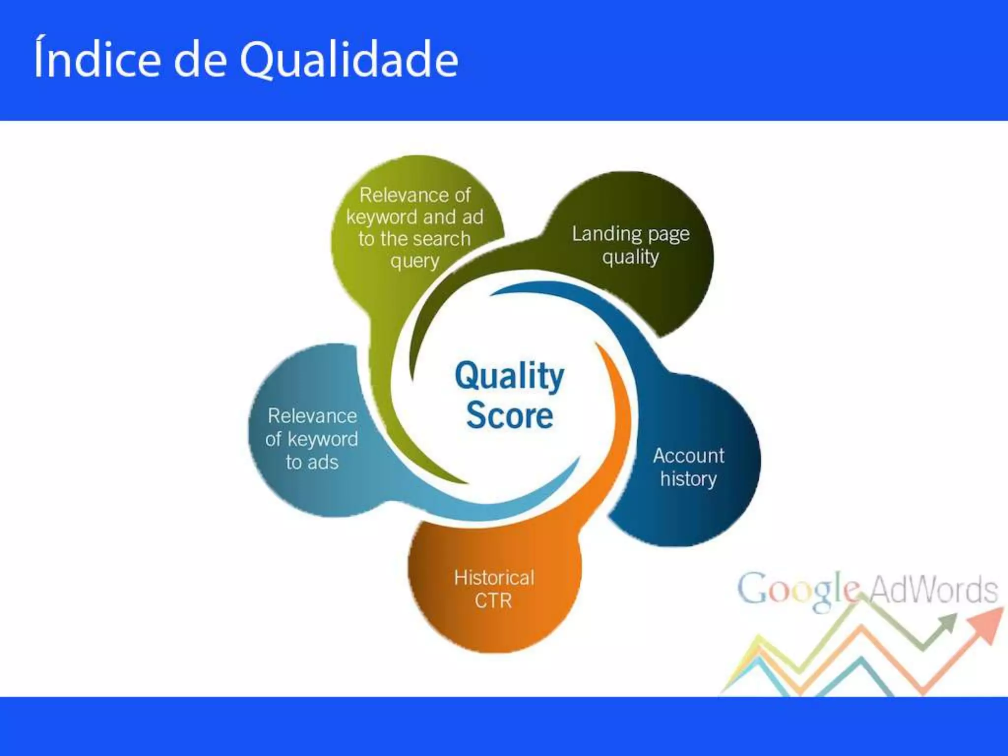 Palestra sobre Google Adwords
