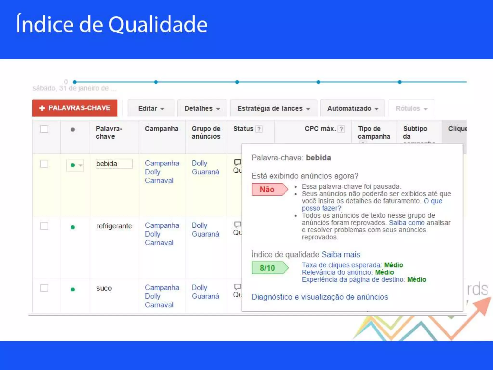 Palestra sobre Google Adwords