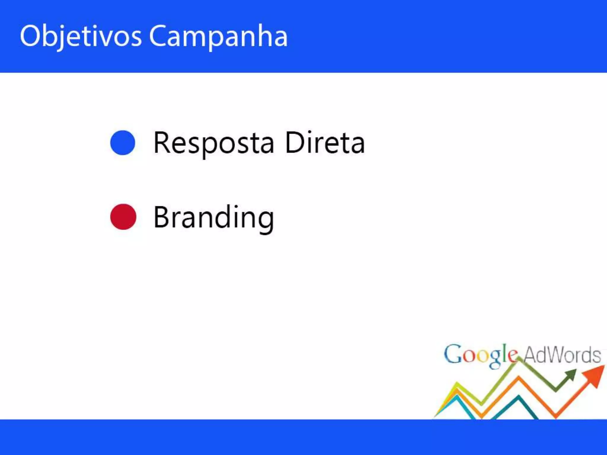Palestra sobre Google Adwords