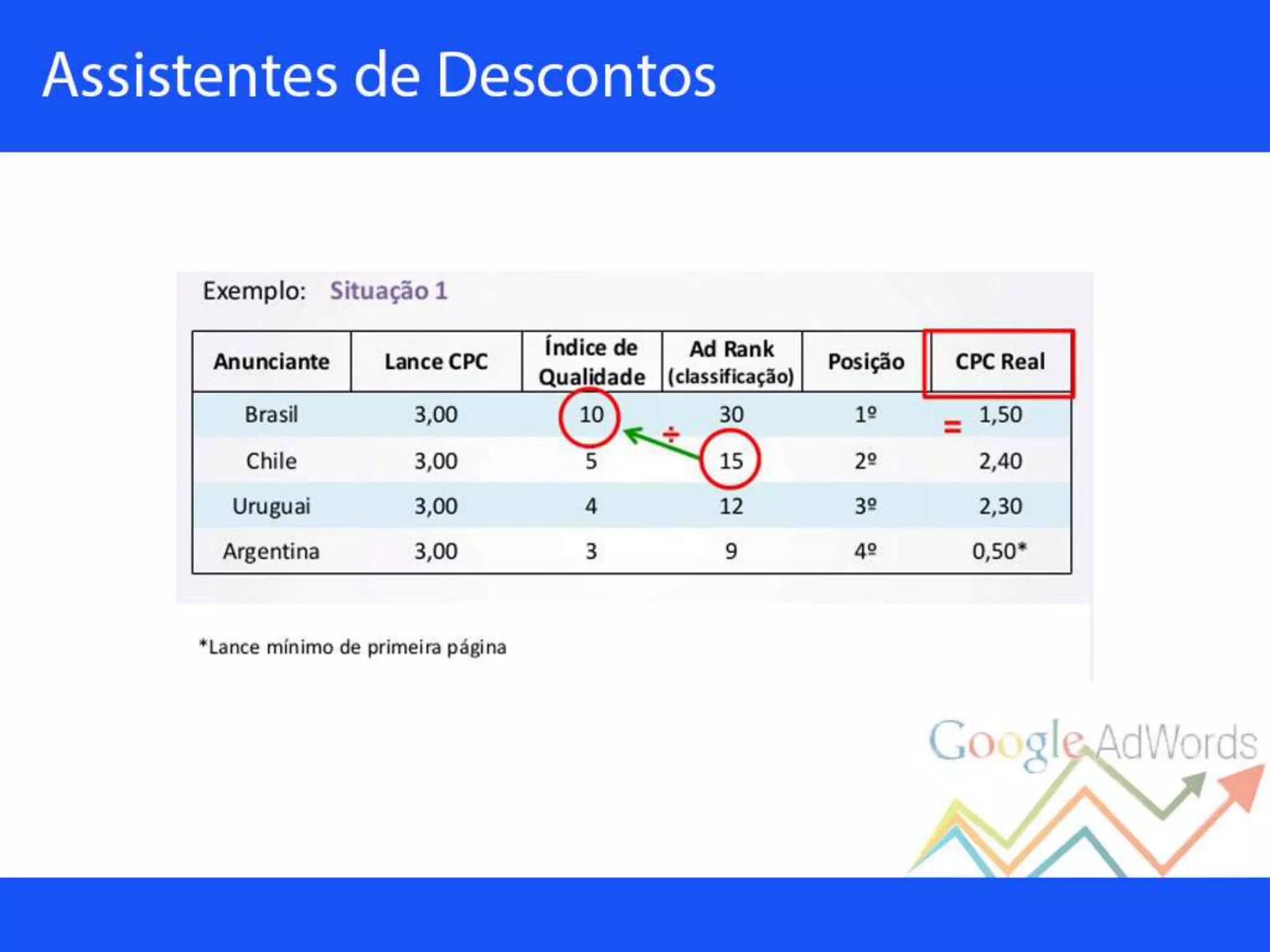 Palestra sobre Google Adwords