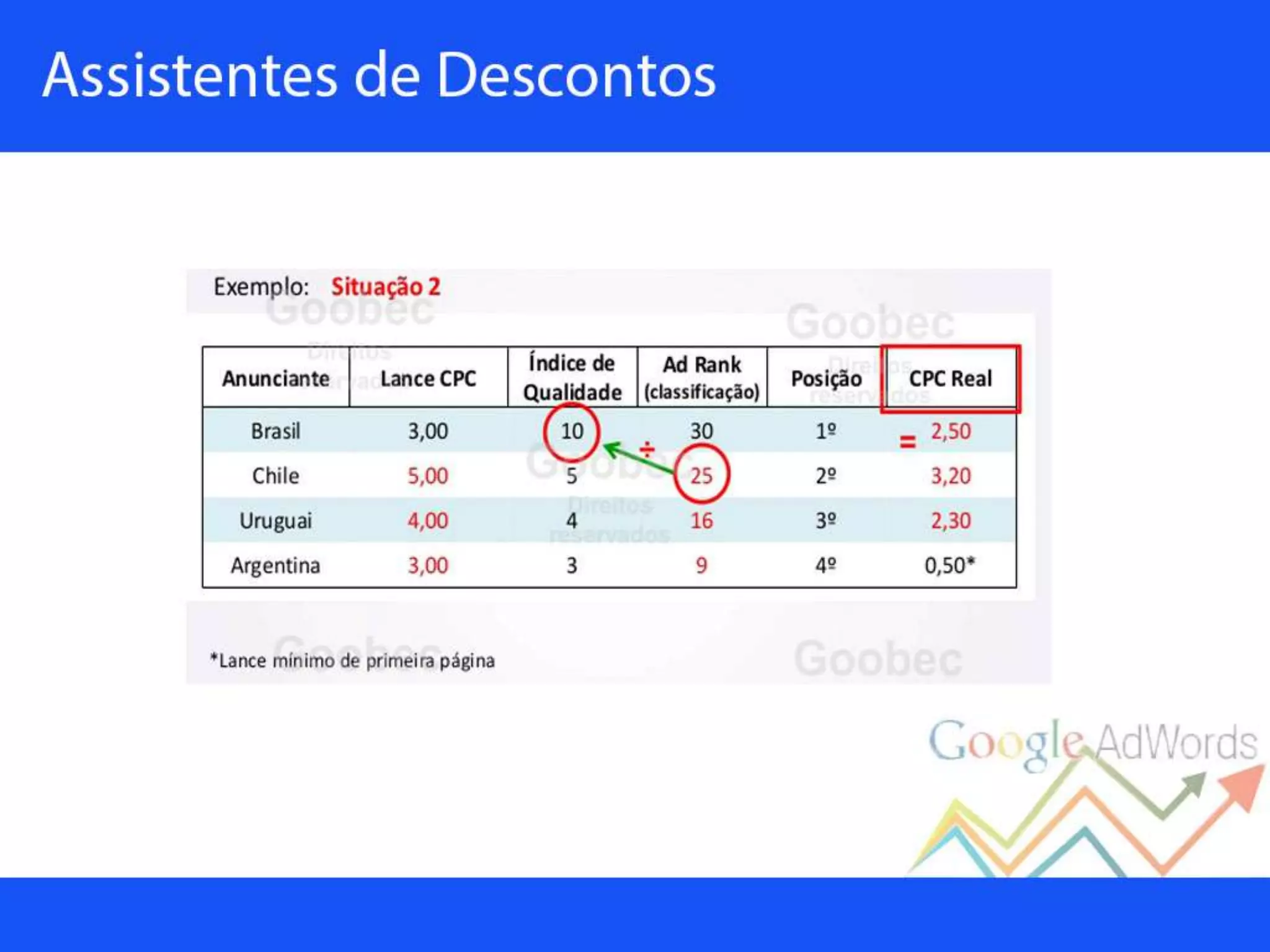 Palestra sobre Google Adwords