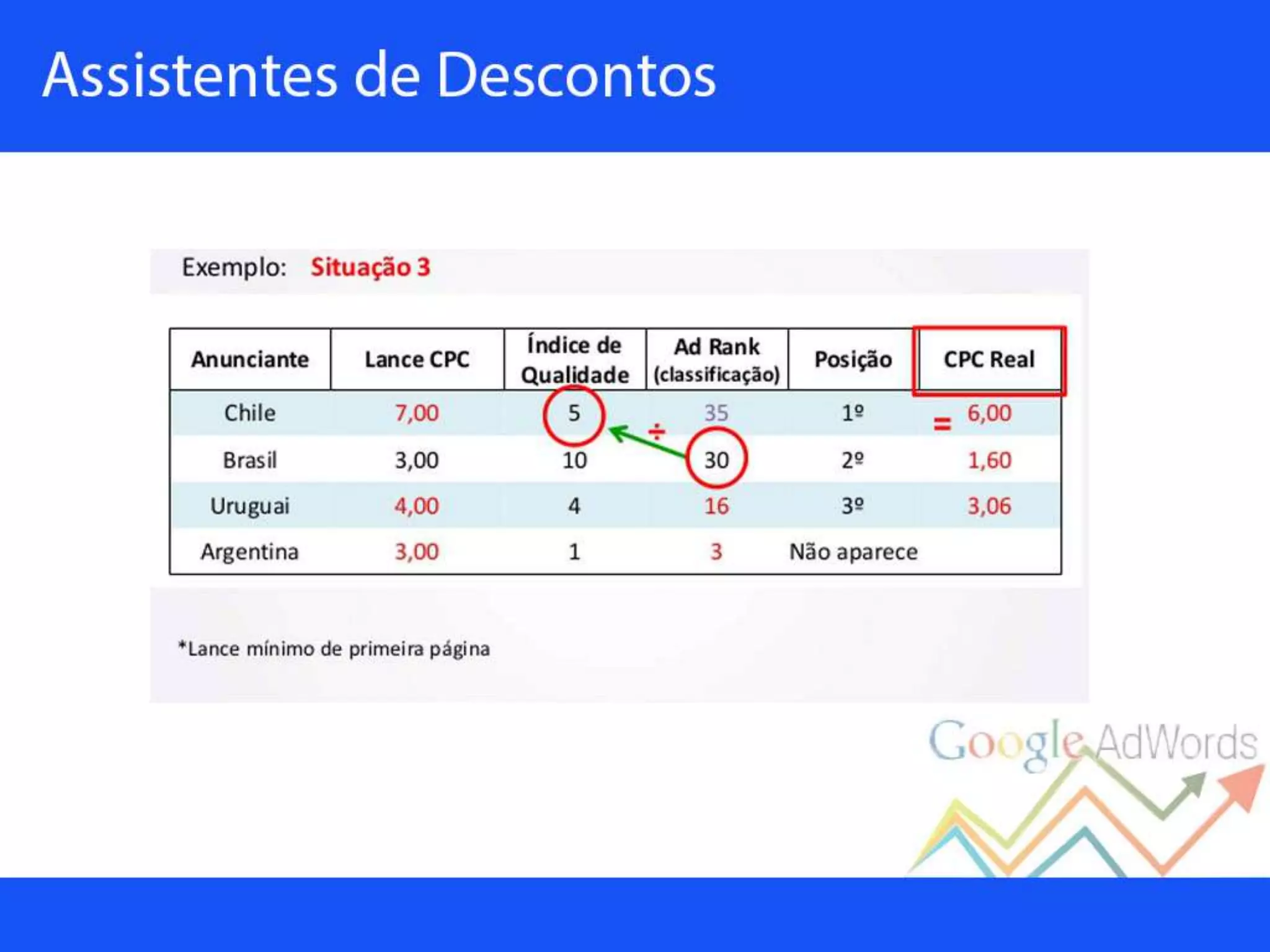 Palestra sobre Google Adwords
