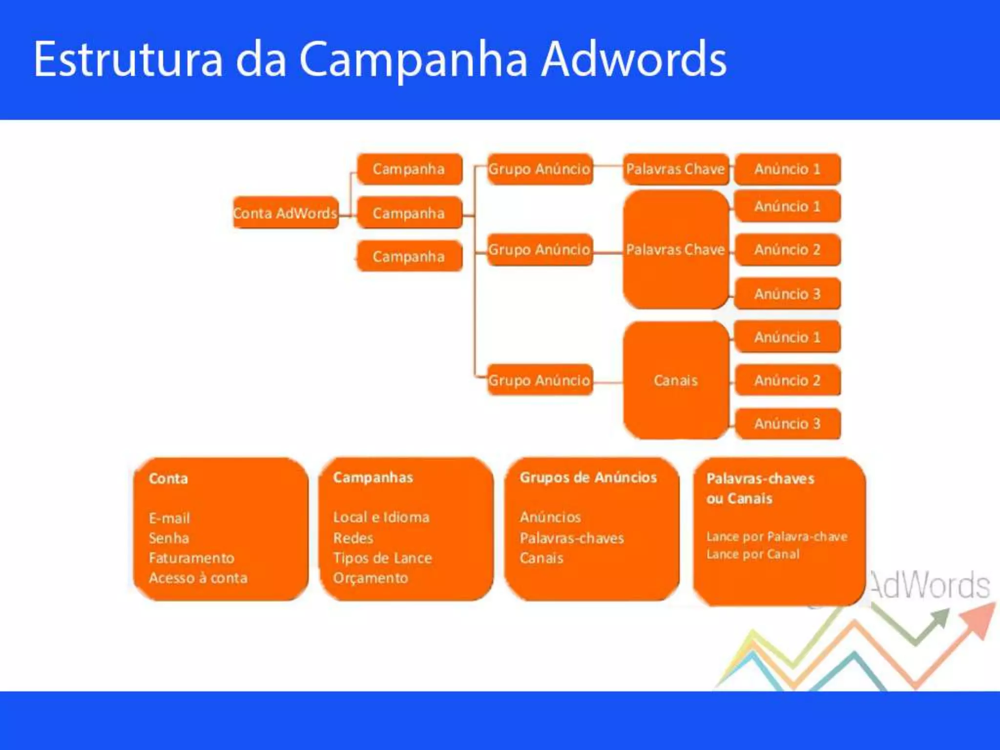 Palestra sobre Google Adwords