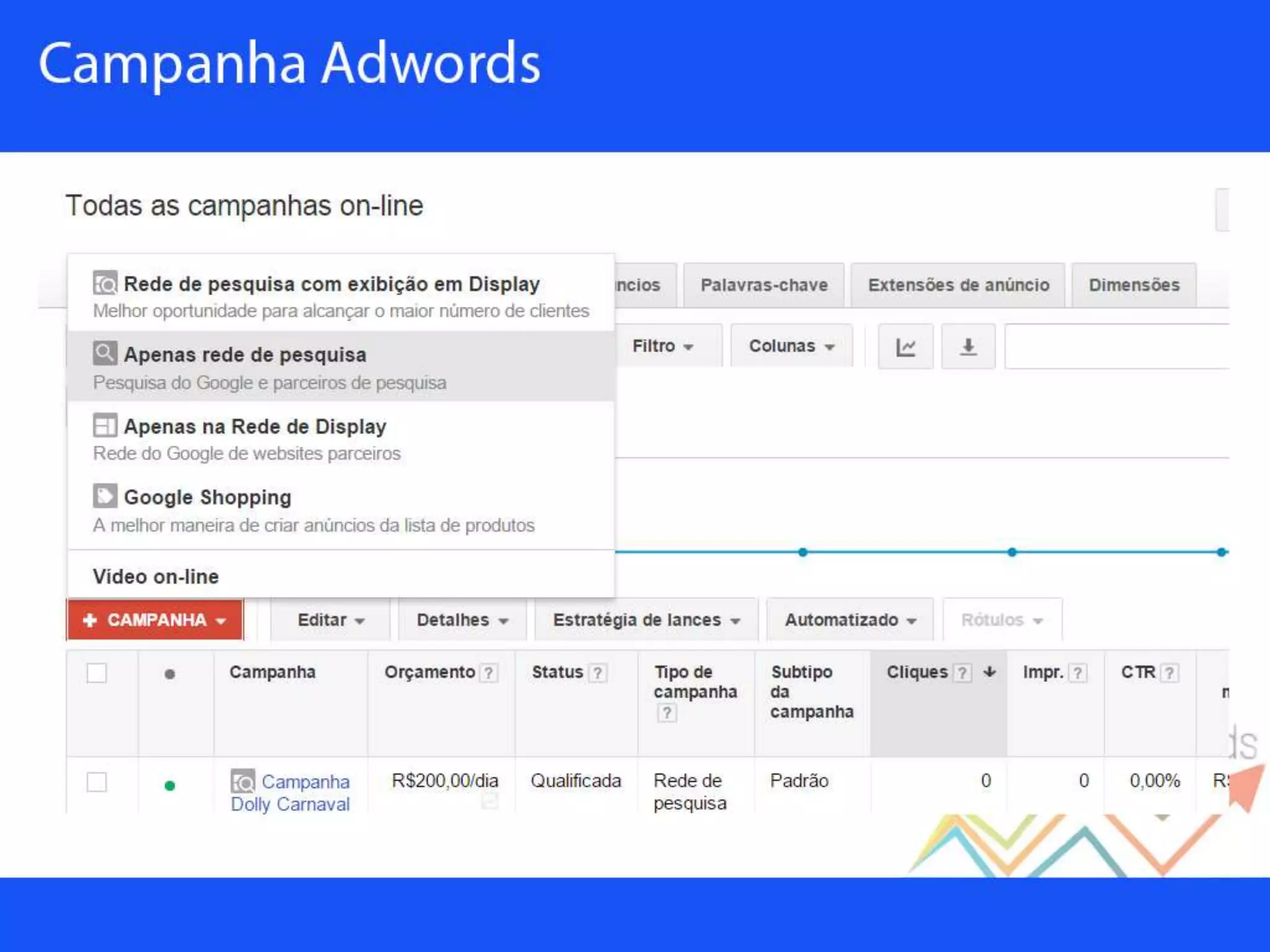 Palestra sobre Google Adwords
