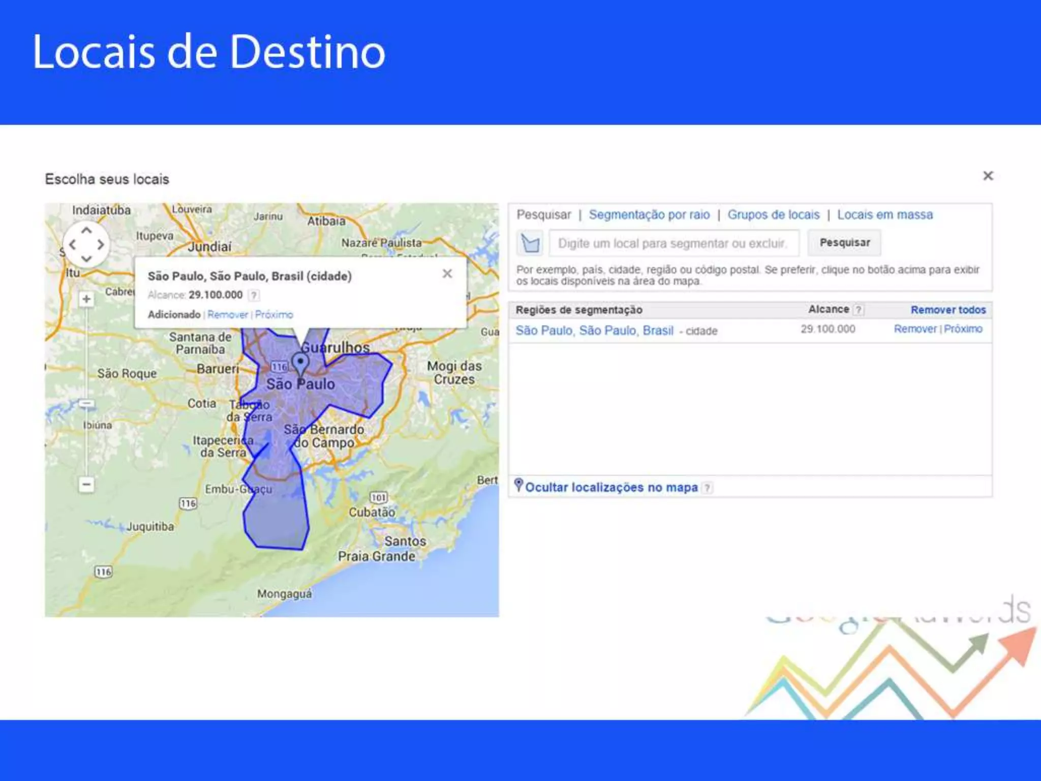 Palestra sobre Google Adwords