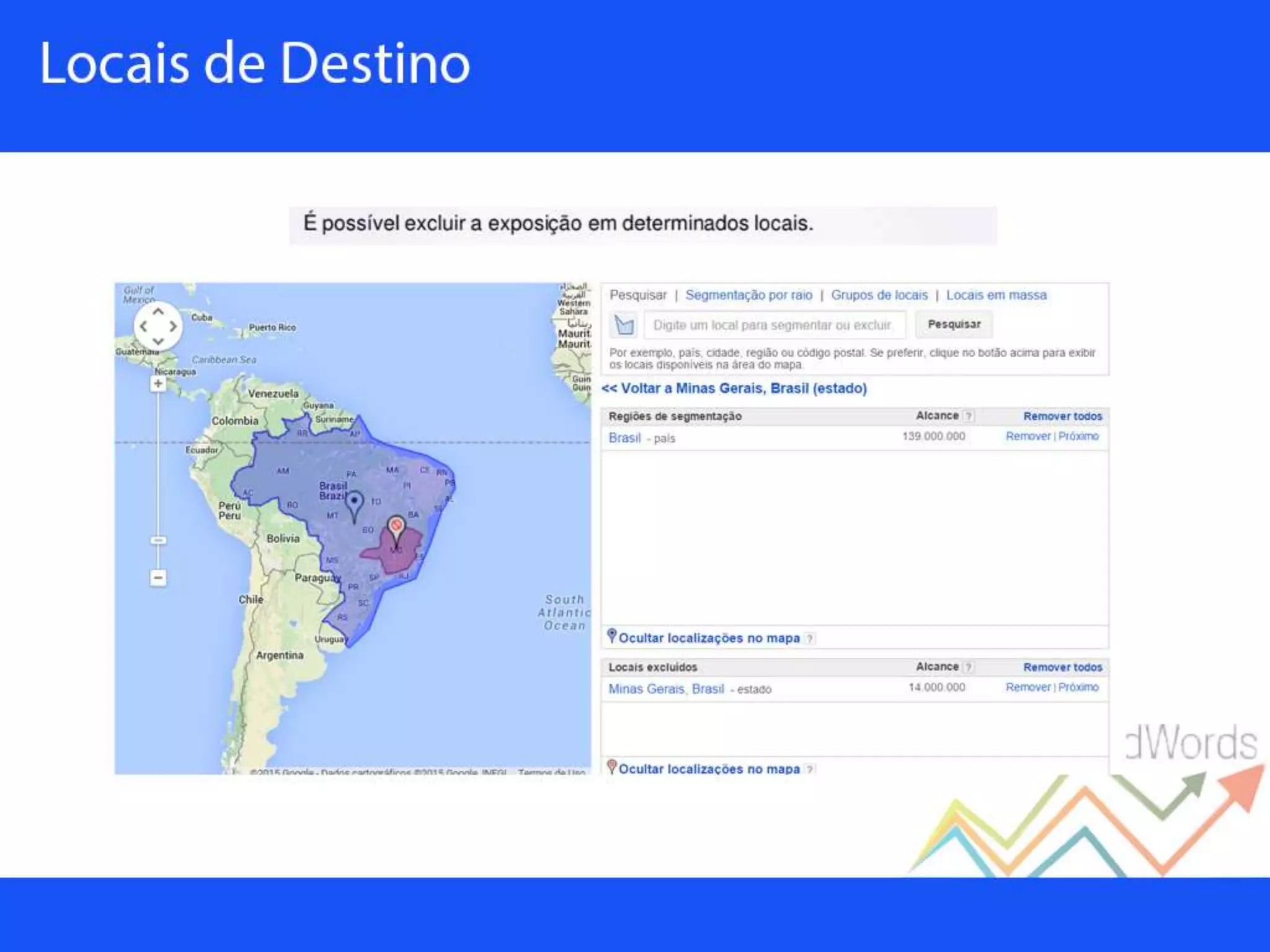 Palestra sobre Google Adwords