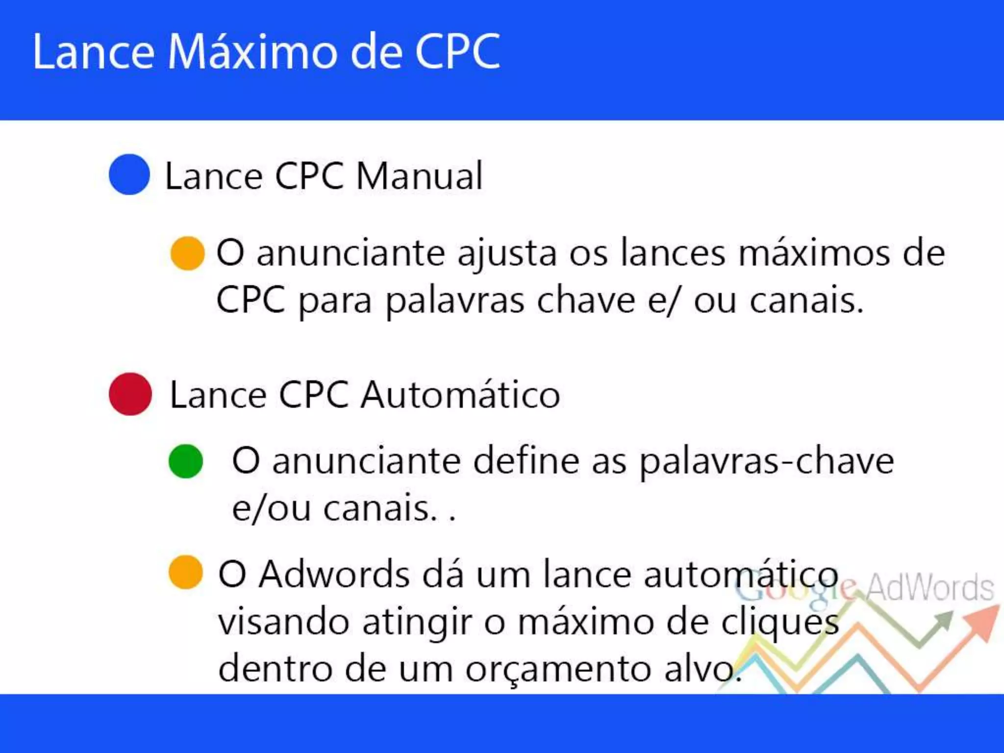 Palestra sobre Google Adwords