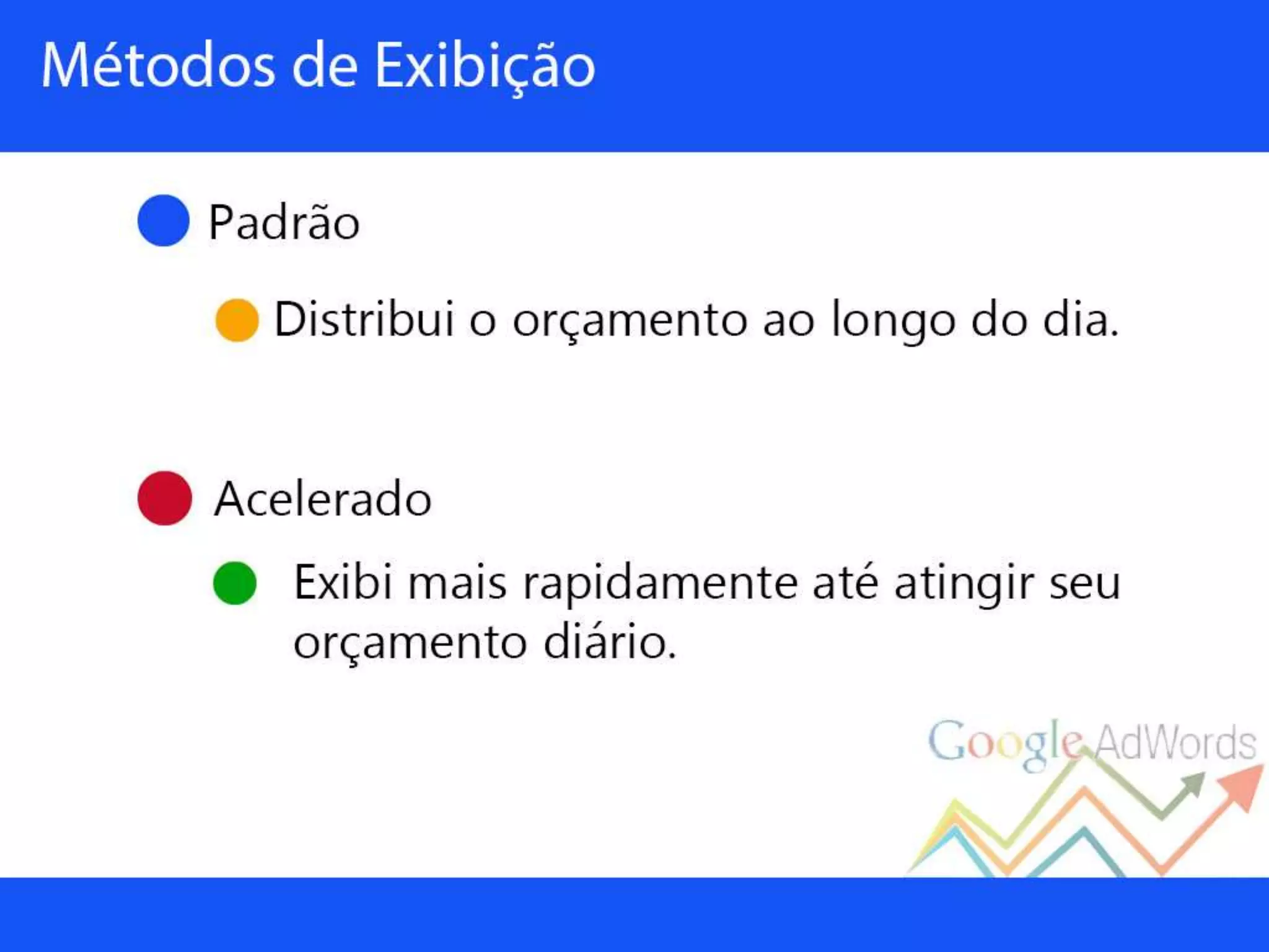 Palestra sobre Google Adwords