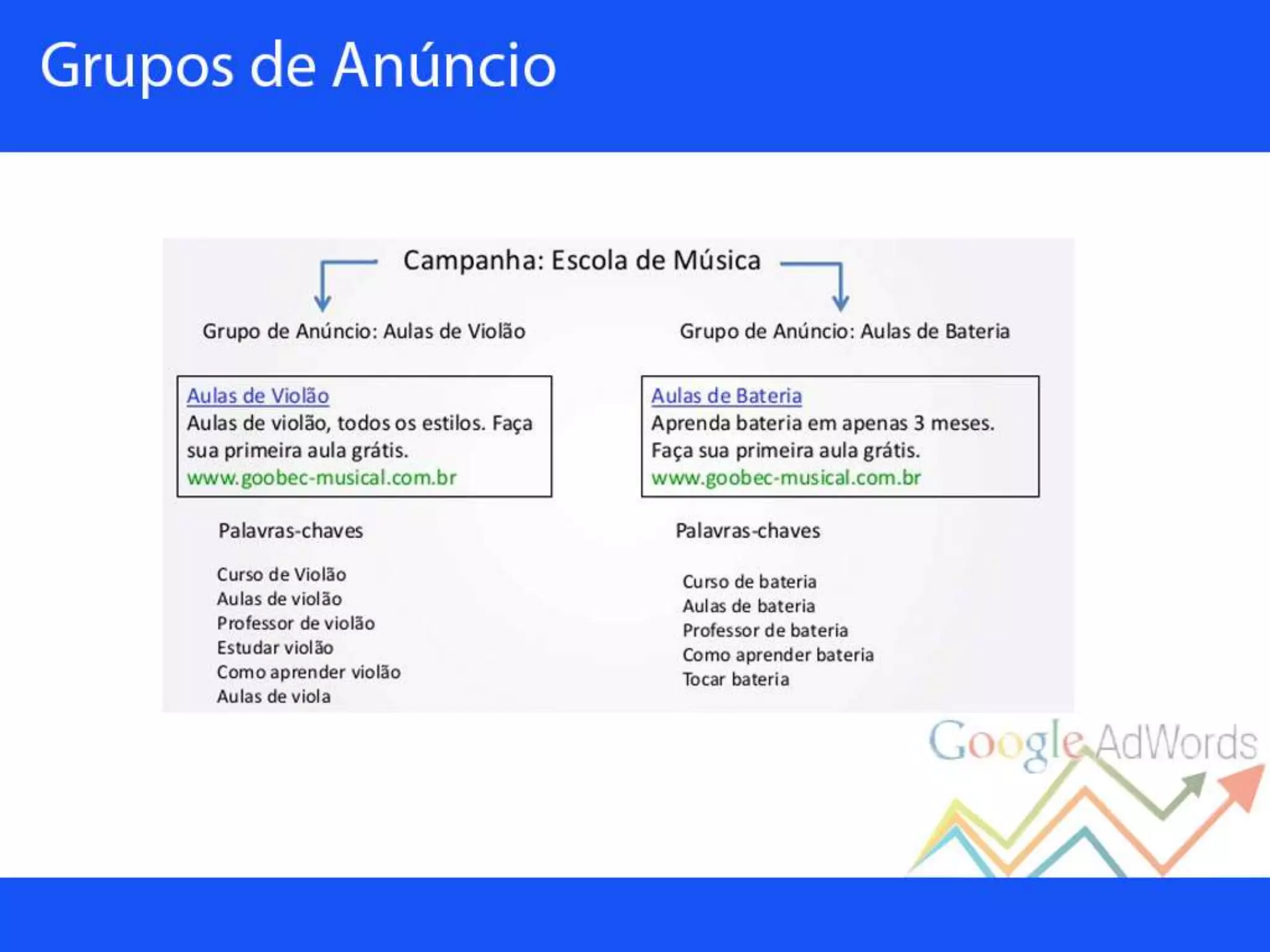Palestra sobre Google Adwords