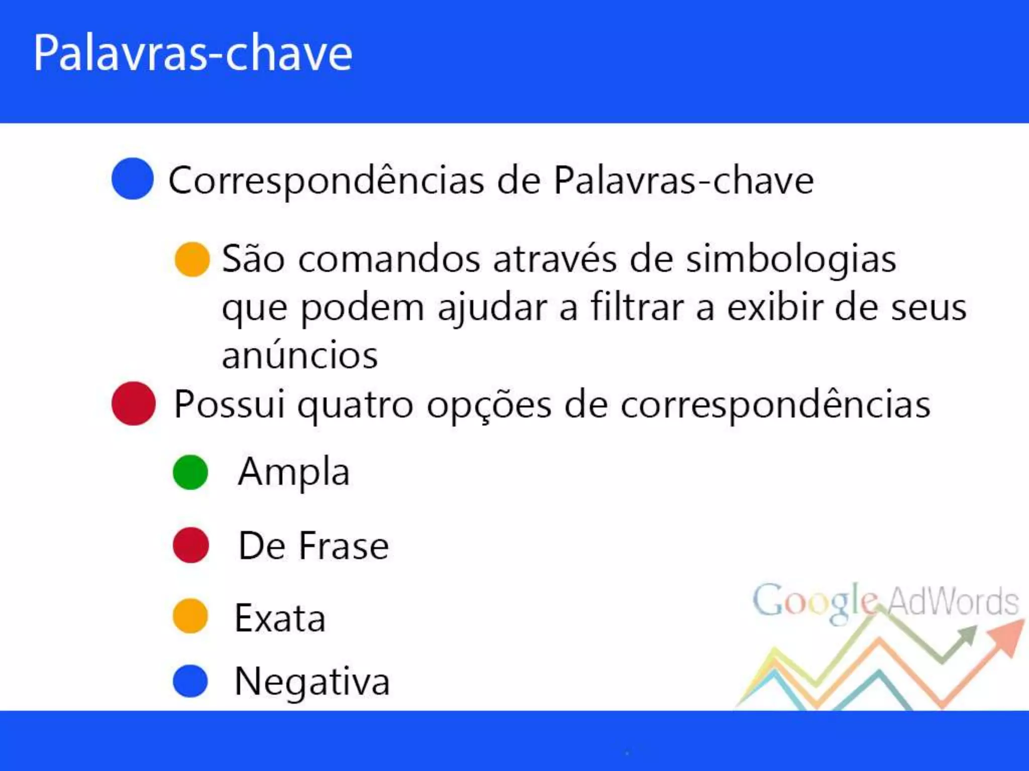Palestra sobre Google Adwords