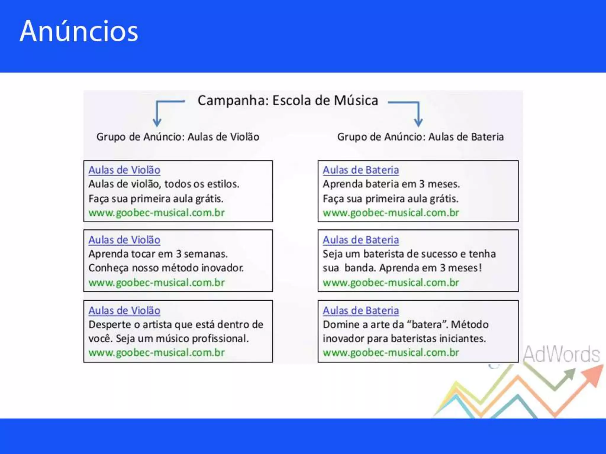 Palestra sobre Google Adwords