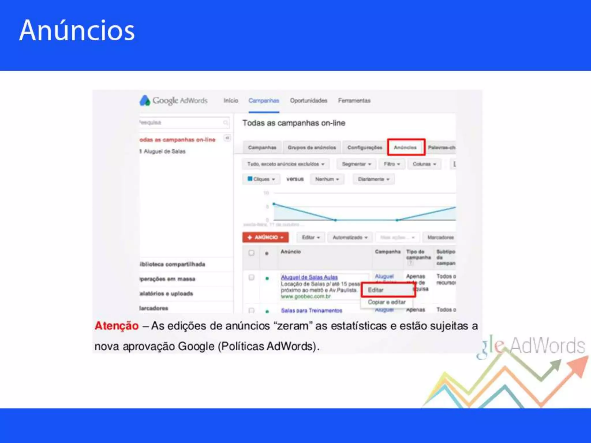Palestra sobre Google Adwords