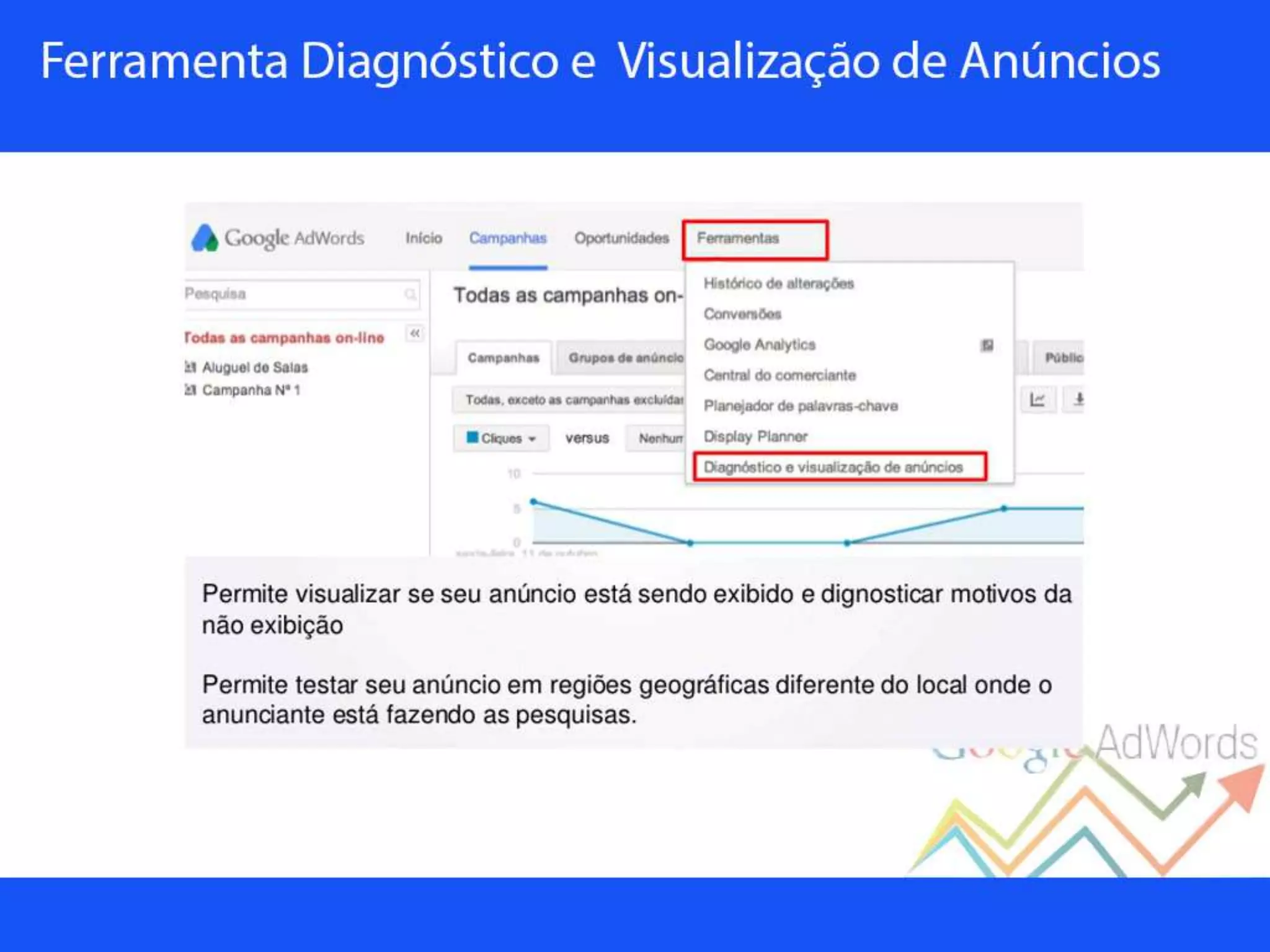 Palestra sobre Google Adwords