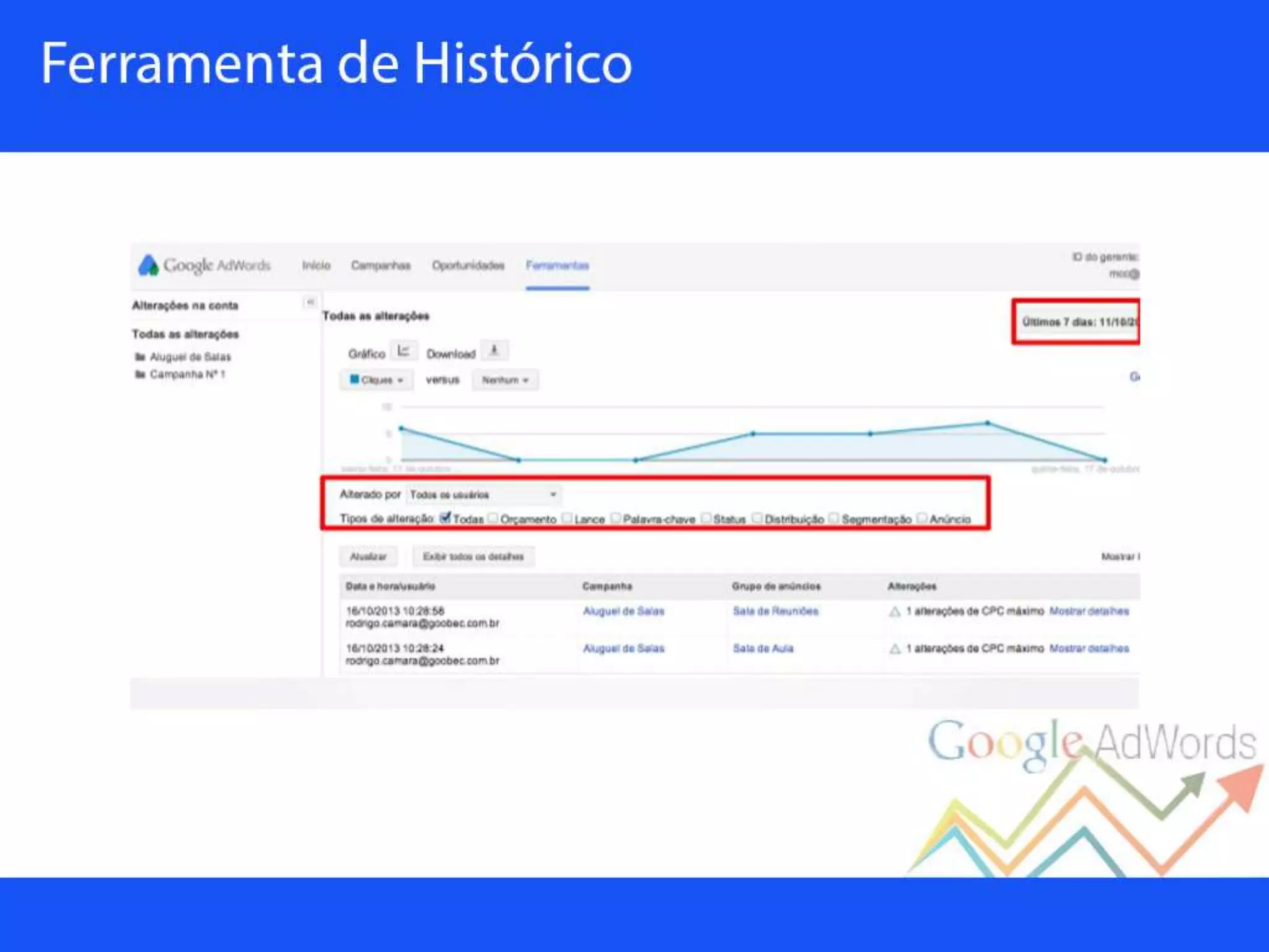 Palestra sobre Google Adwords