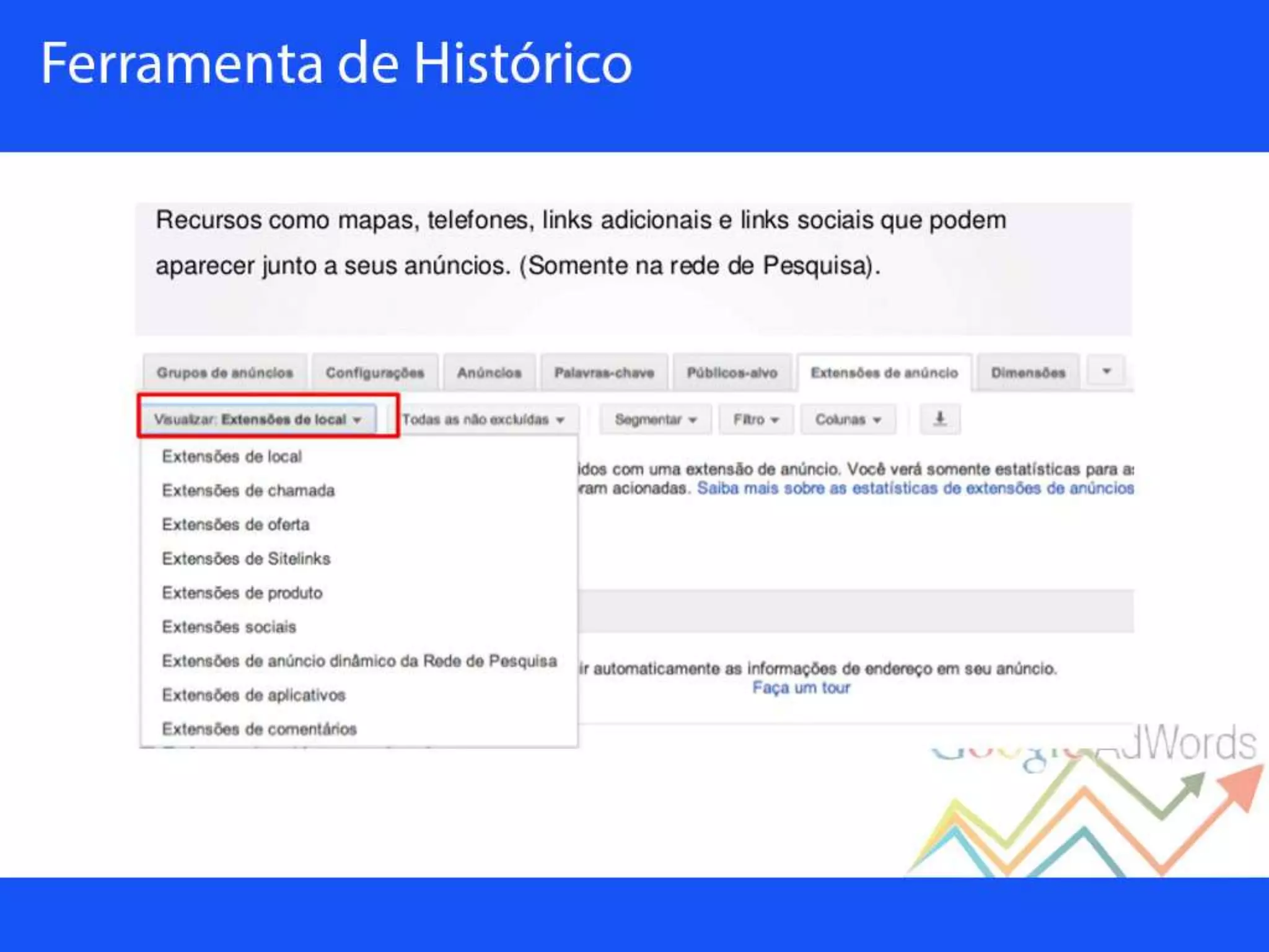 Palestra sobre Google Adwords