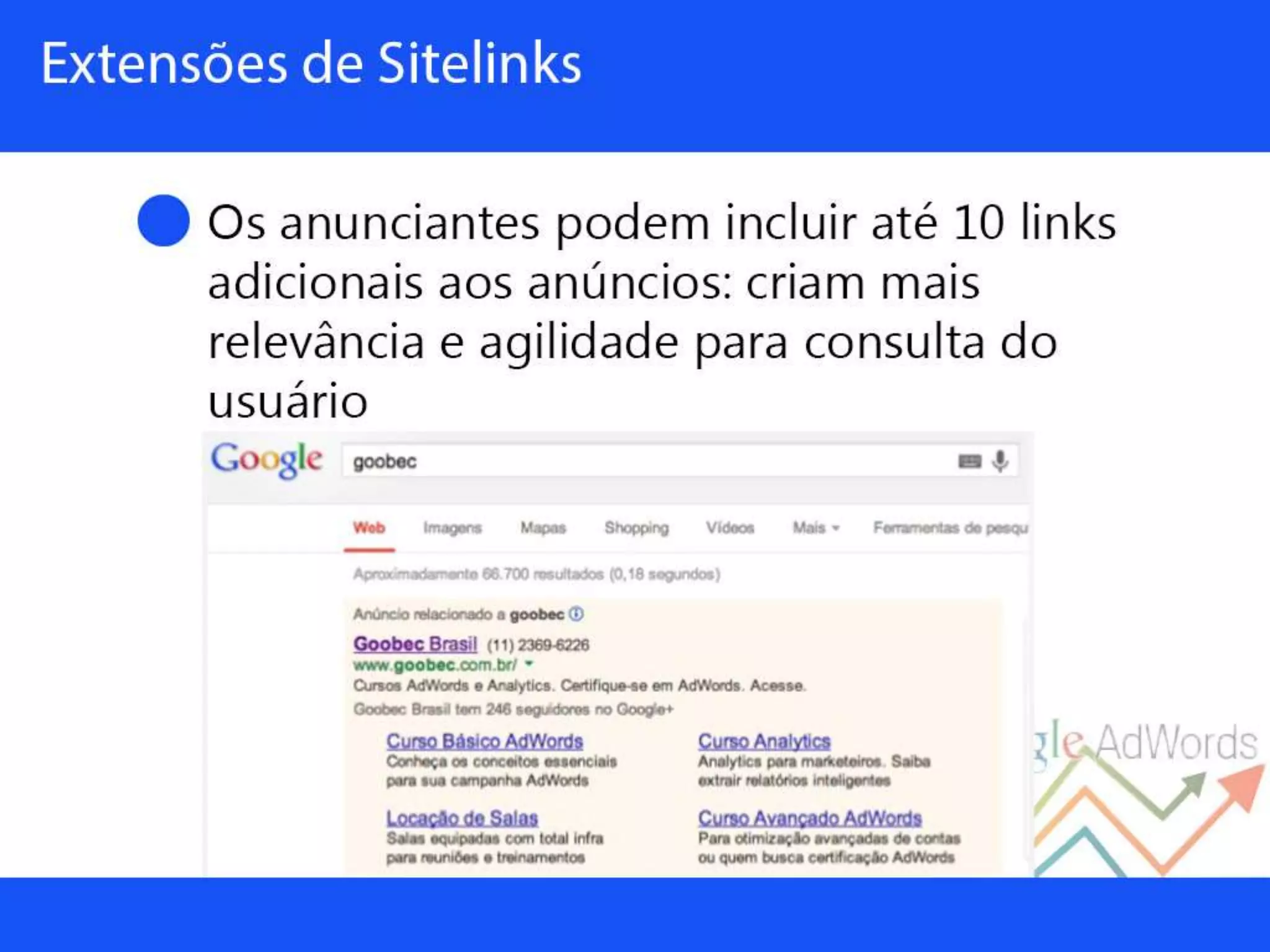 Palestra sobre Google Adwords
