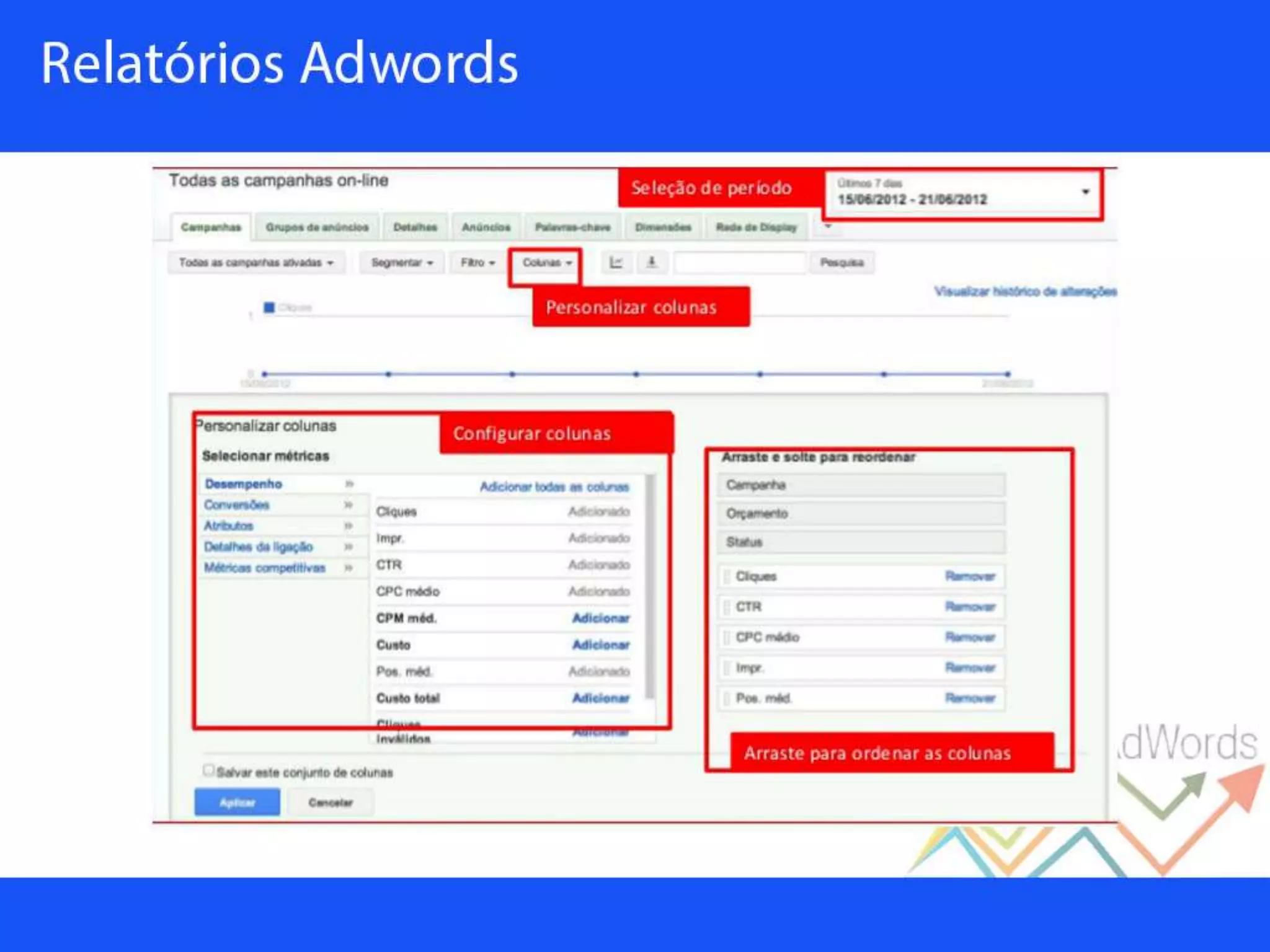 Palestra sobre Google Adwords