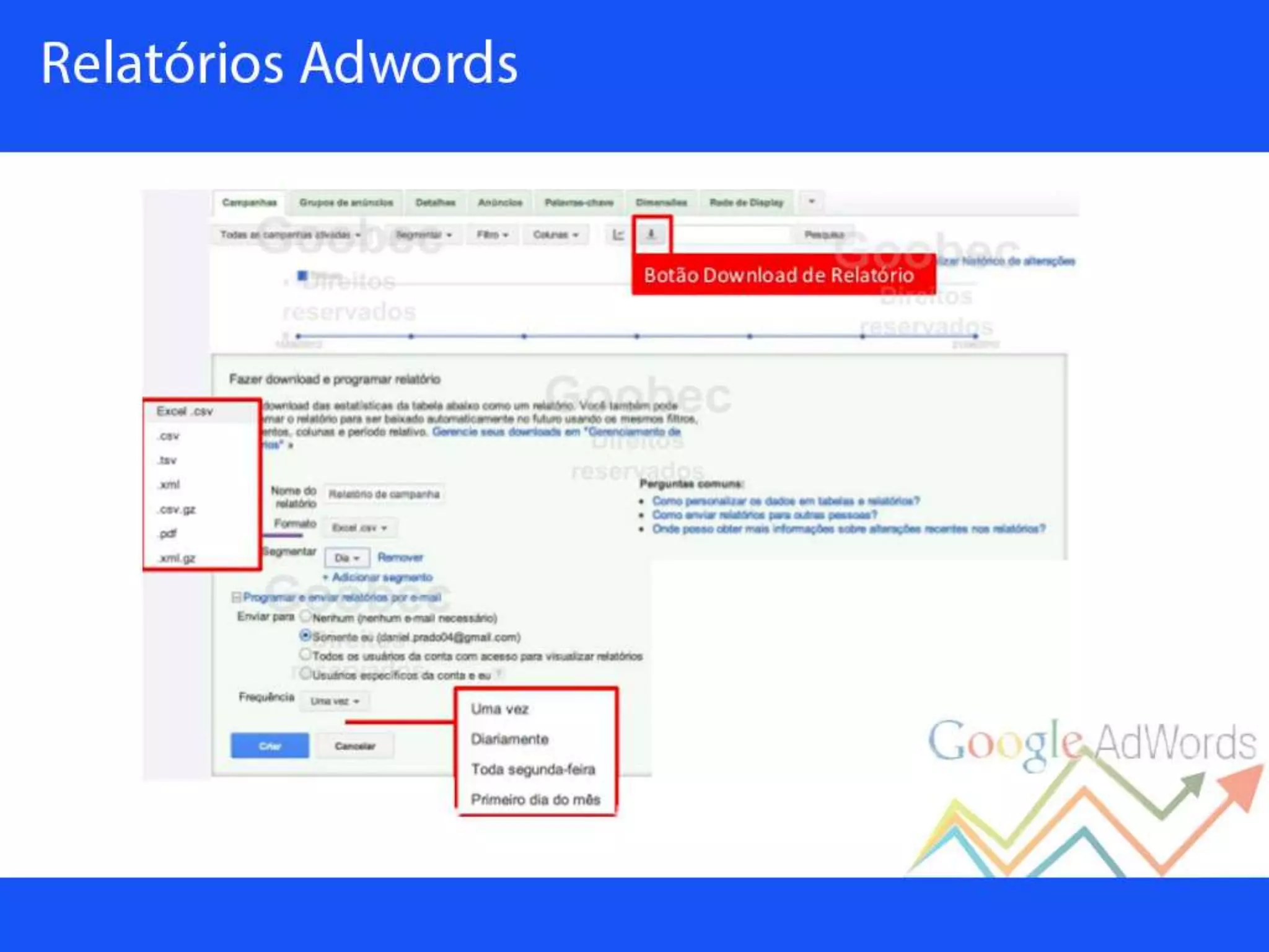 Palestra sobre Google Adwords