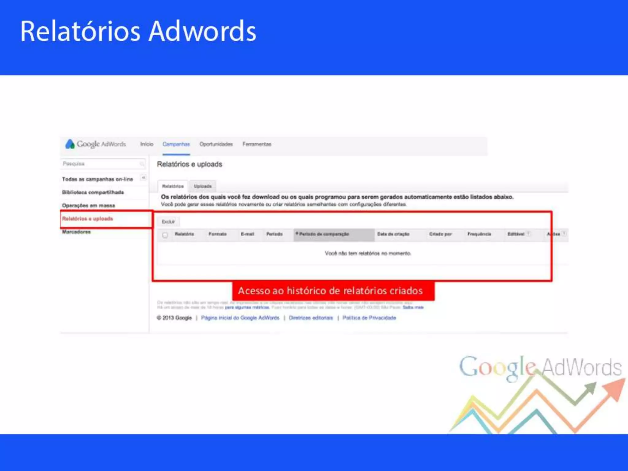 Palestra sobre Google Adwords