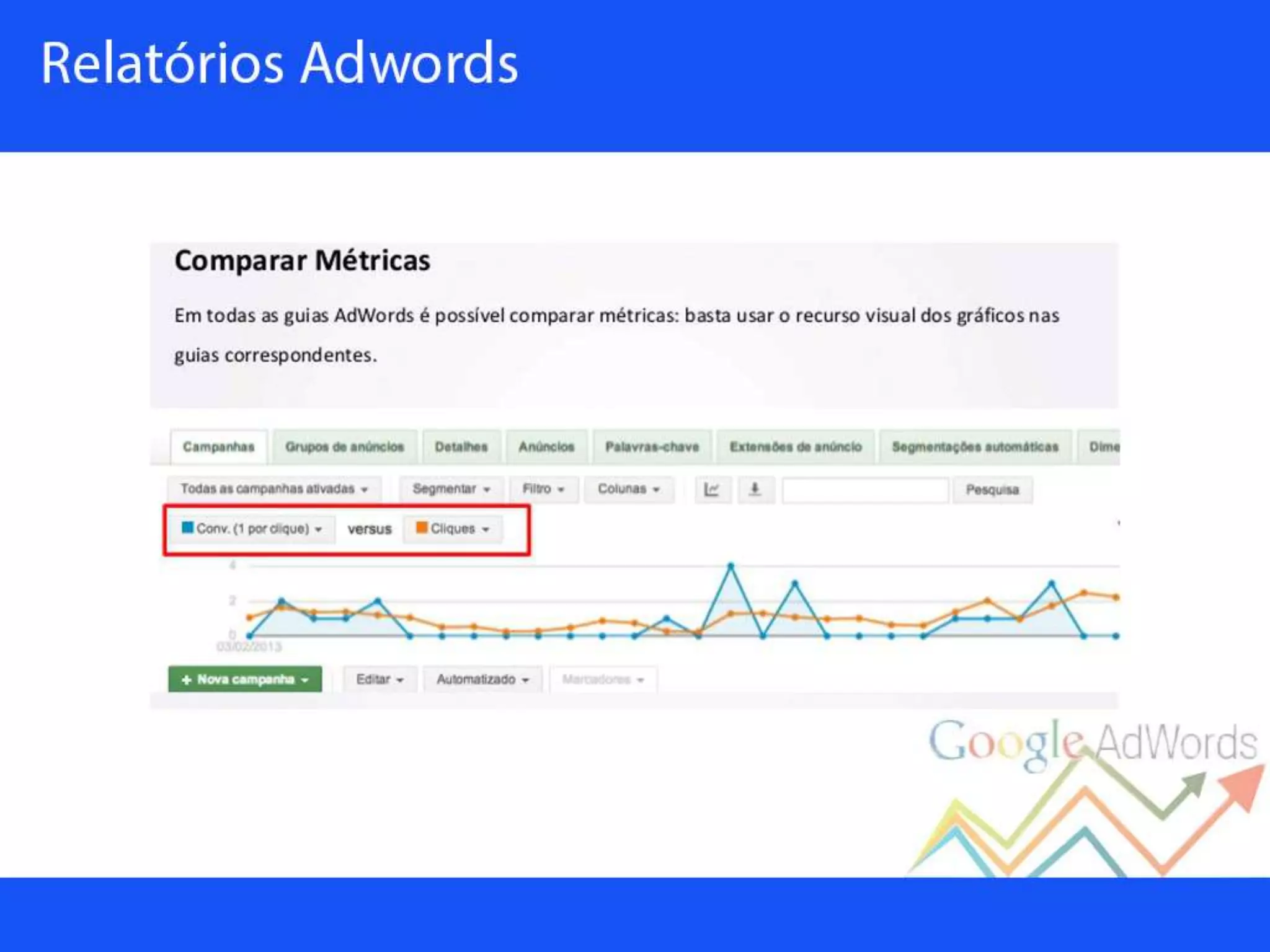 Palestra sobre Google Adwords