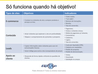 Só funciona quando há objetivo!
Tipos de sites   Objetivos                                                    Indicadores
                                                                              •   Ticket médio;
                                                                              •   “Cart adds”;
                 • Conduzir os visitantes do site a comprar produtos e
E-commerce        serviços on-line;
                                                                              •   Número de transações;
                                                                              •   Receita;
                                                                              •   Taxa de conversão;
                                                                              •   Pageviews;
                                                                              •   Visitas e visitantes únicos;
                 • Atrair visitantes que exploram o site em profundidade;     •   Média de pageviews p/ visitante;
Conteúdo                                                                      •   Comentários;
                 • Mapear o comportamento de assinantes e prospects.          •   Cadastros;
                                                                              •   Logins;
                                                                              •   Taxa de conversão;
                                                                              •   Custo por Aquisição (CPA);
                 • Captar informações sobre visitantes para usar em
                  comunicações futuras;                                       •   Cadastro em newsletter;
Leads                                                                         •   Pedido de proposta;
                 • Gerar tráfego para outros sites (comparadores de preço).
                                                                              •   Pedido de demonstração;
                                                                              • Visitas
Apoio ao         • Responde de forma rápida e eficiente às questões de
                                                                              • Downloads
cliente           clientes.
                                                                              • Satisfação na compra




                             Pablo Almeida © Todos os direitos reservados
 