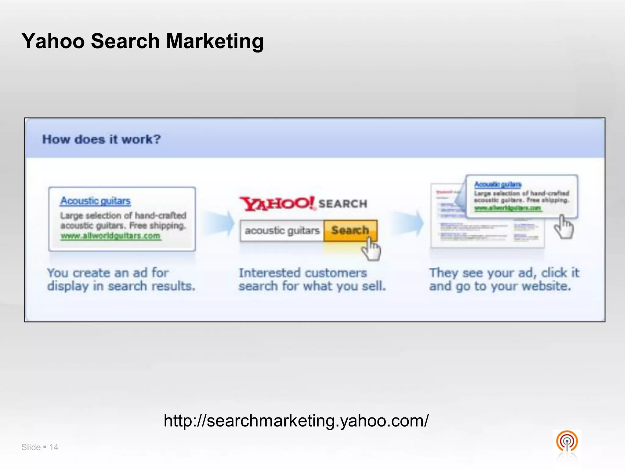 Yahoo Search Marketing




             http://searchmarketing.yahoo.com/
Slide  14
 